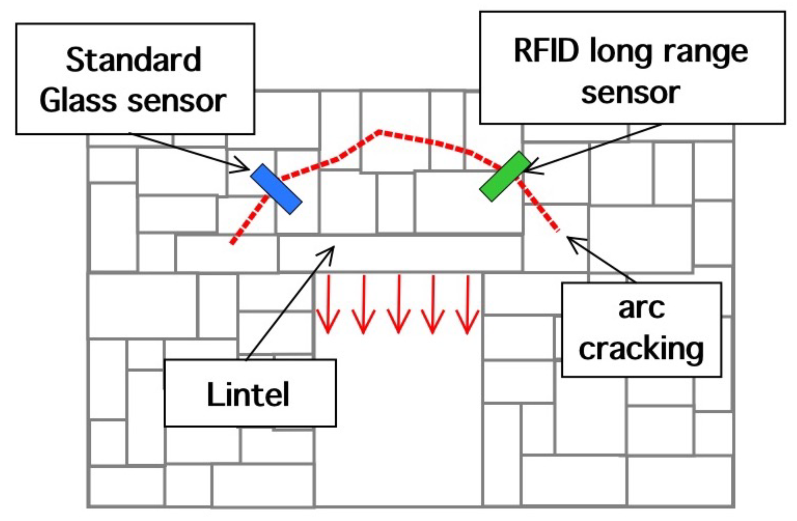 Sensors 18 04485 g001