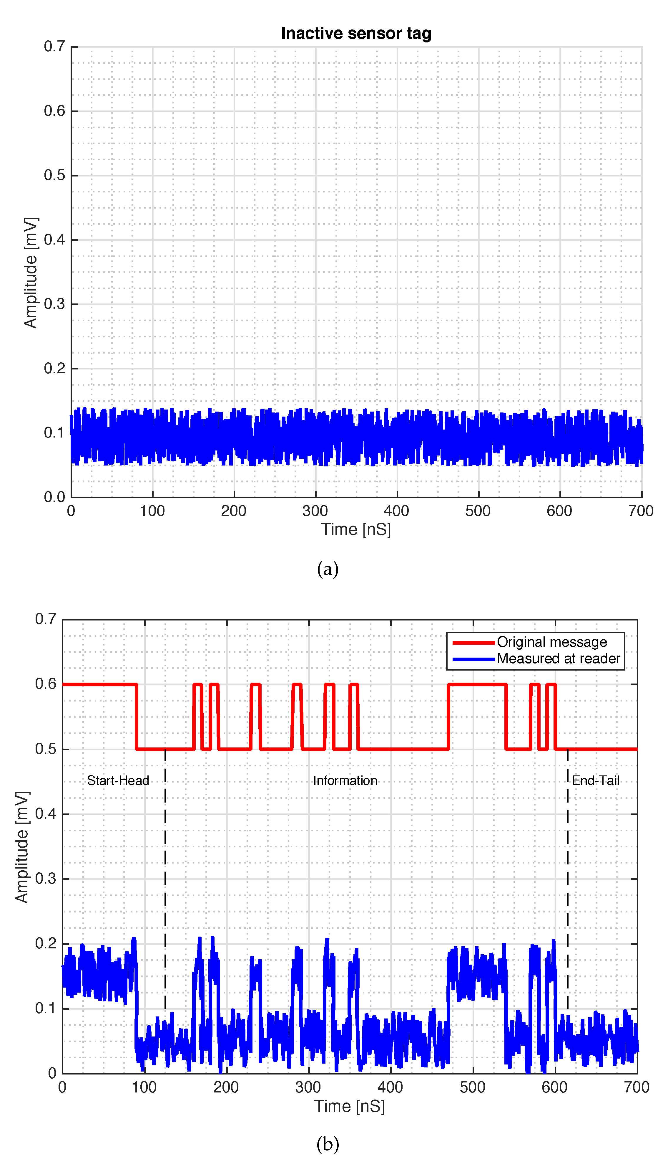 Sensors 18 04485 g006