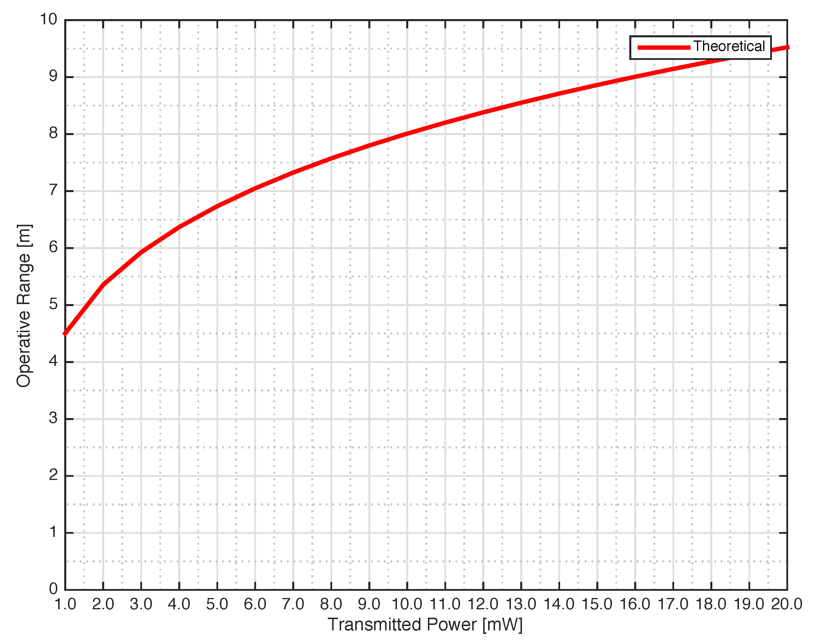 Sensors 18 04485 g007