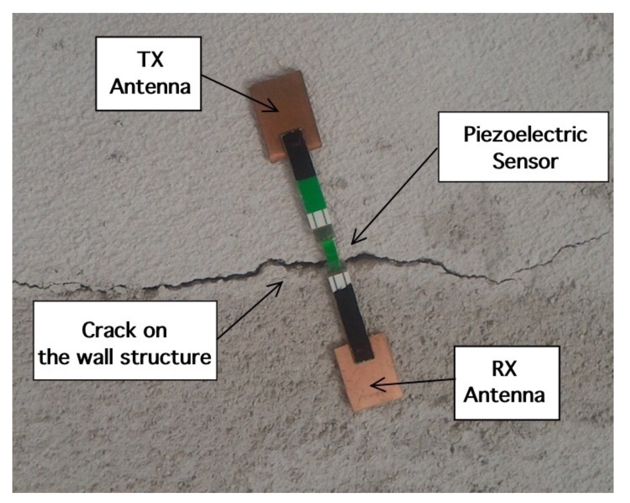 Sensors 18 04485 g009