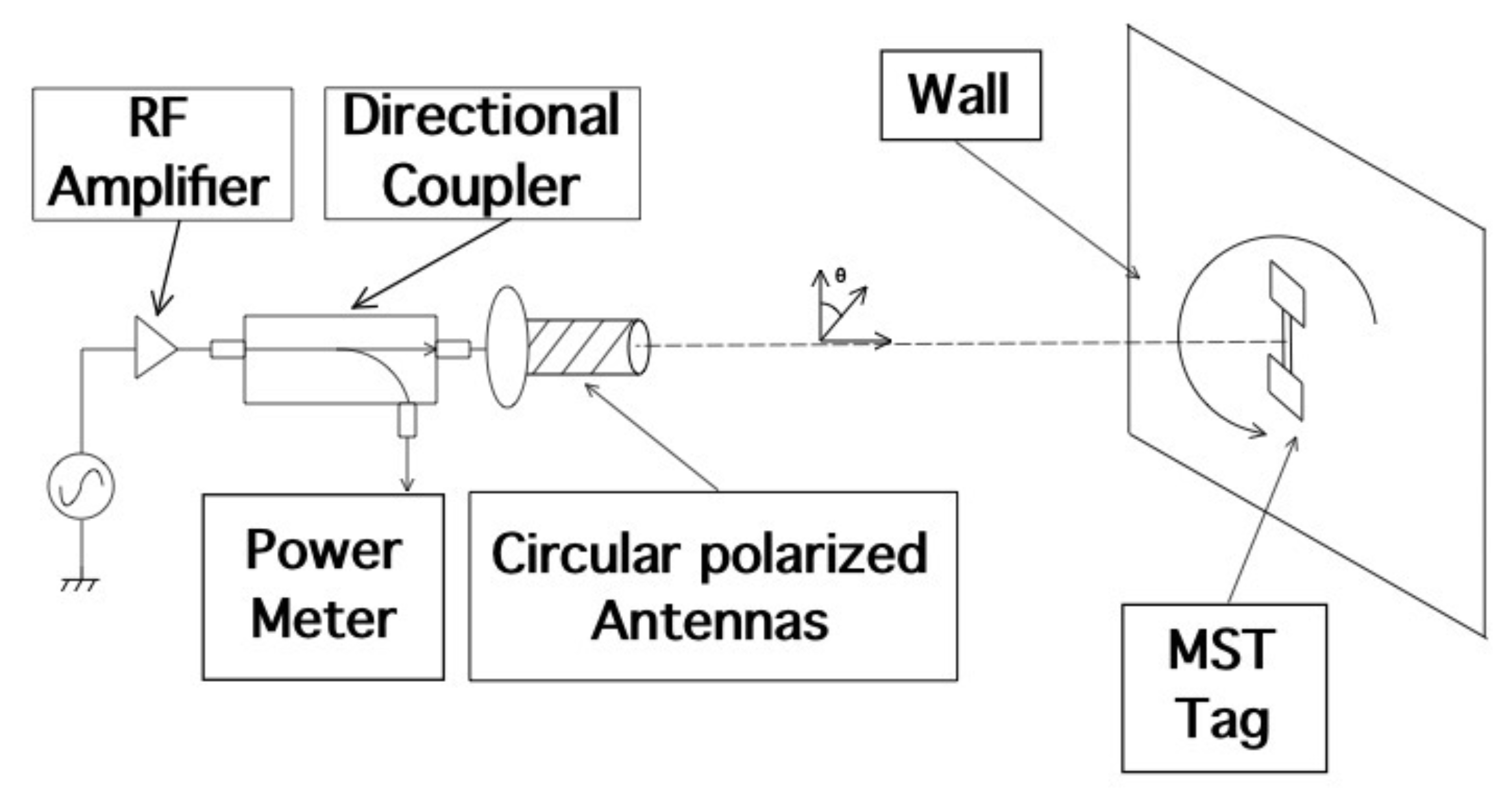 Sensors 18 04485 g010