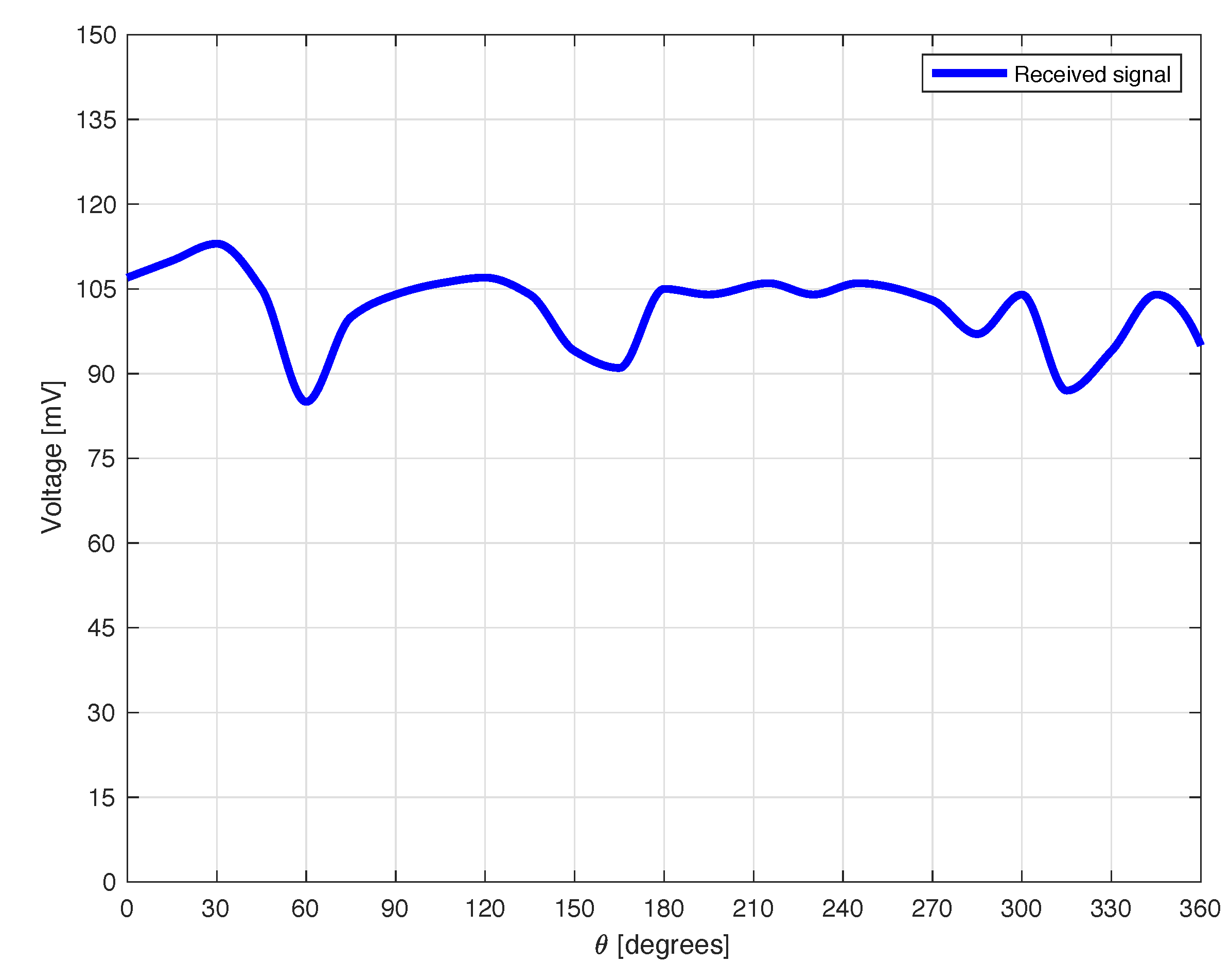 Sensors 18 04485 g011