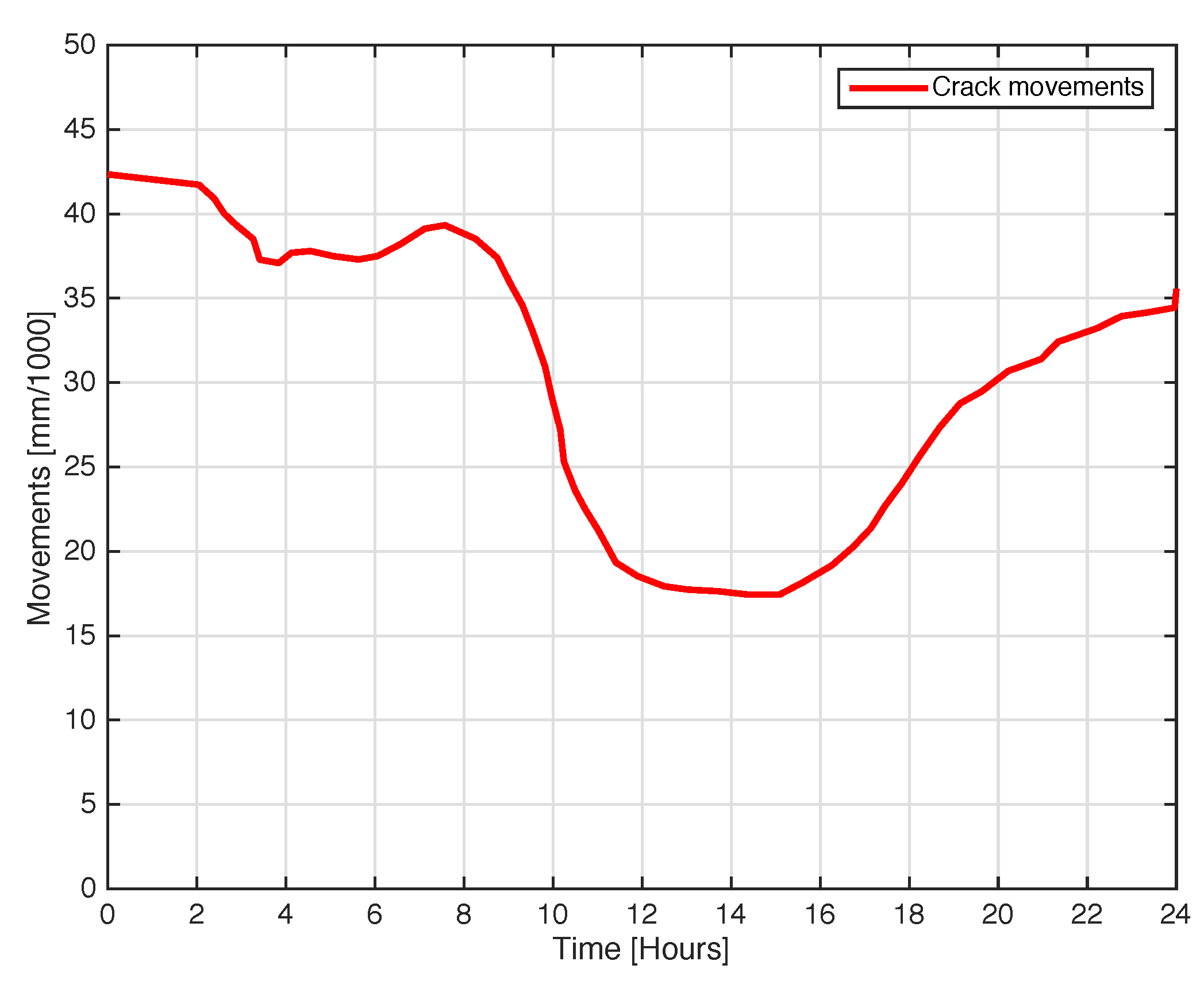 Sensors 18 04485 g014