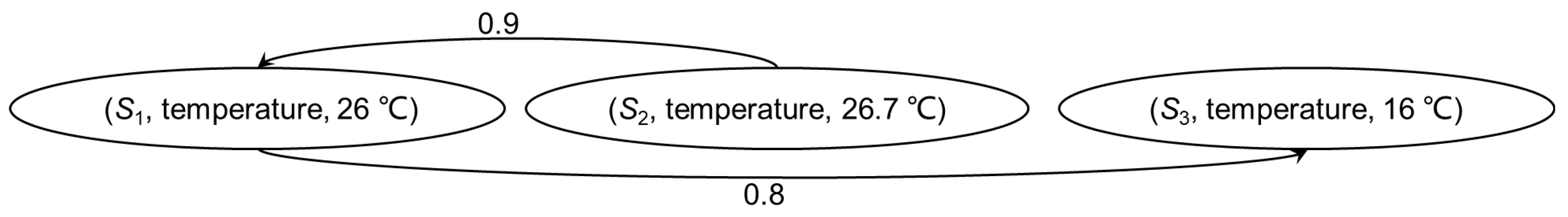 Sensors 18 04486 g002
