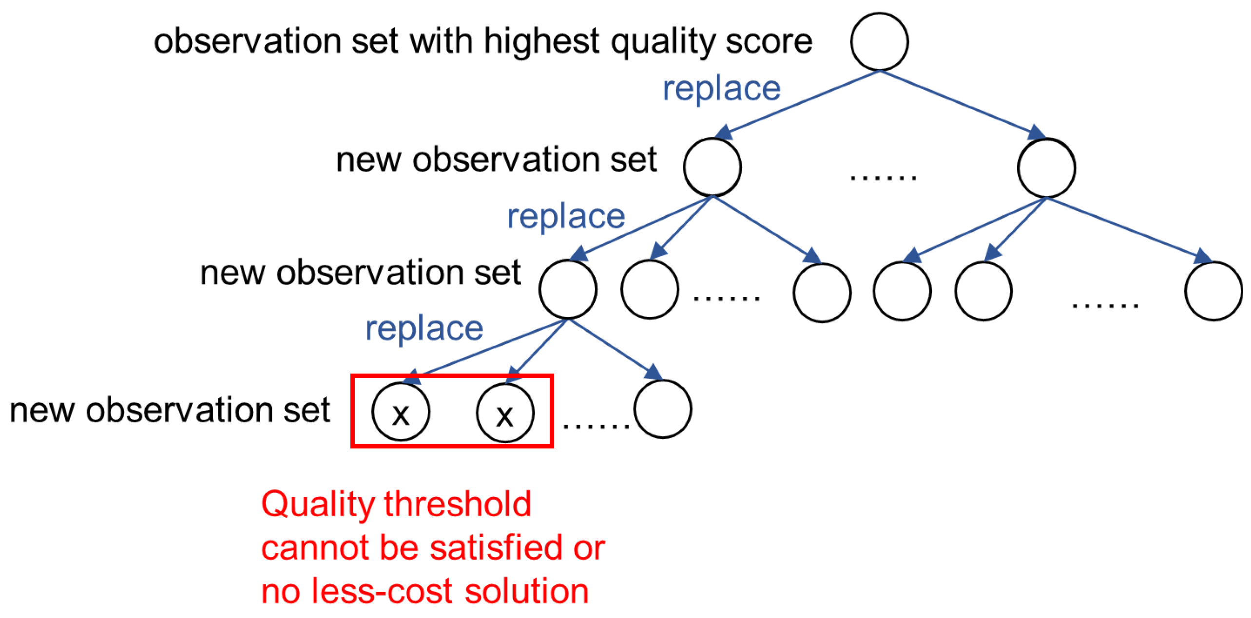 Sensors 18 04486 g004