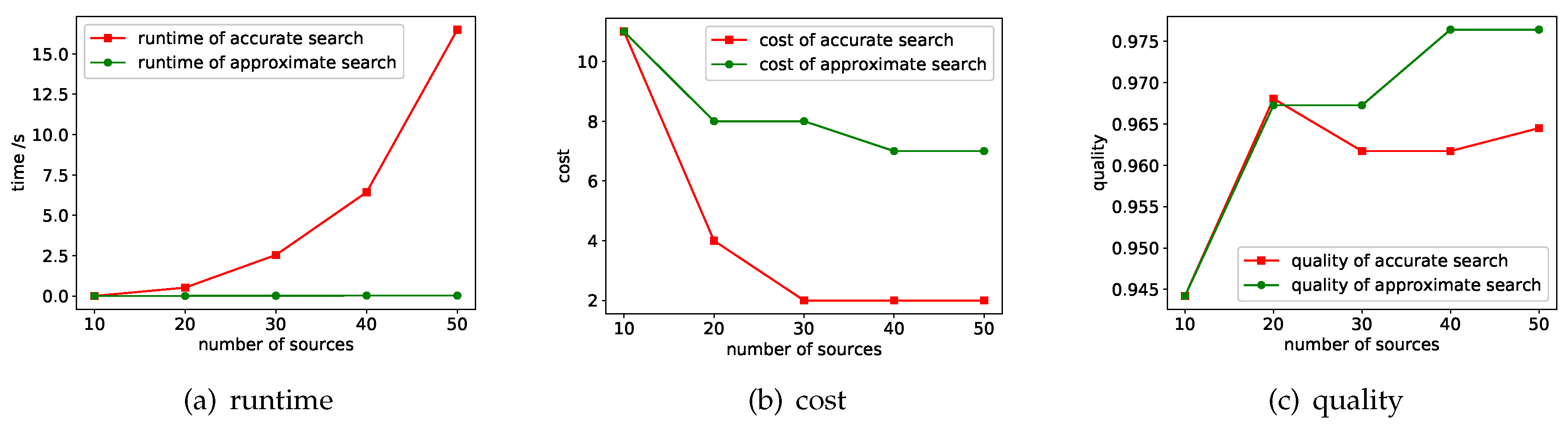 Sensors 18 04486 g005