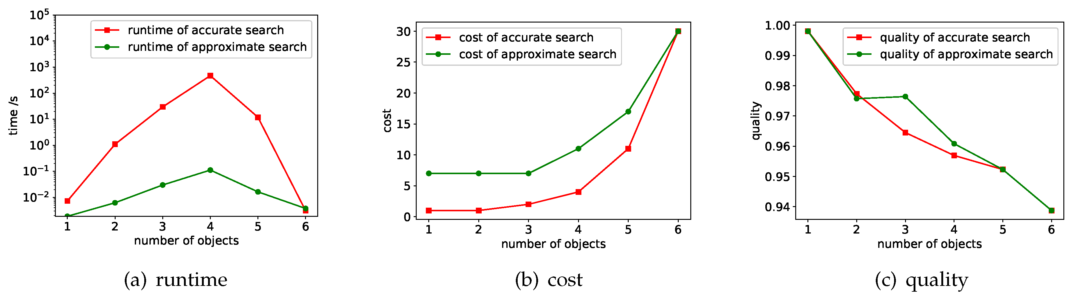 Sensors 18 04486 g006