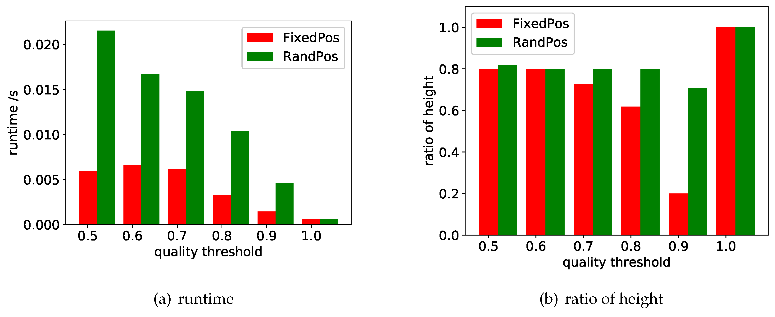 Sensors 18 04486 g007