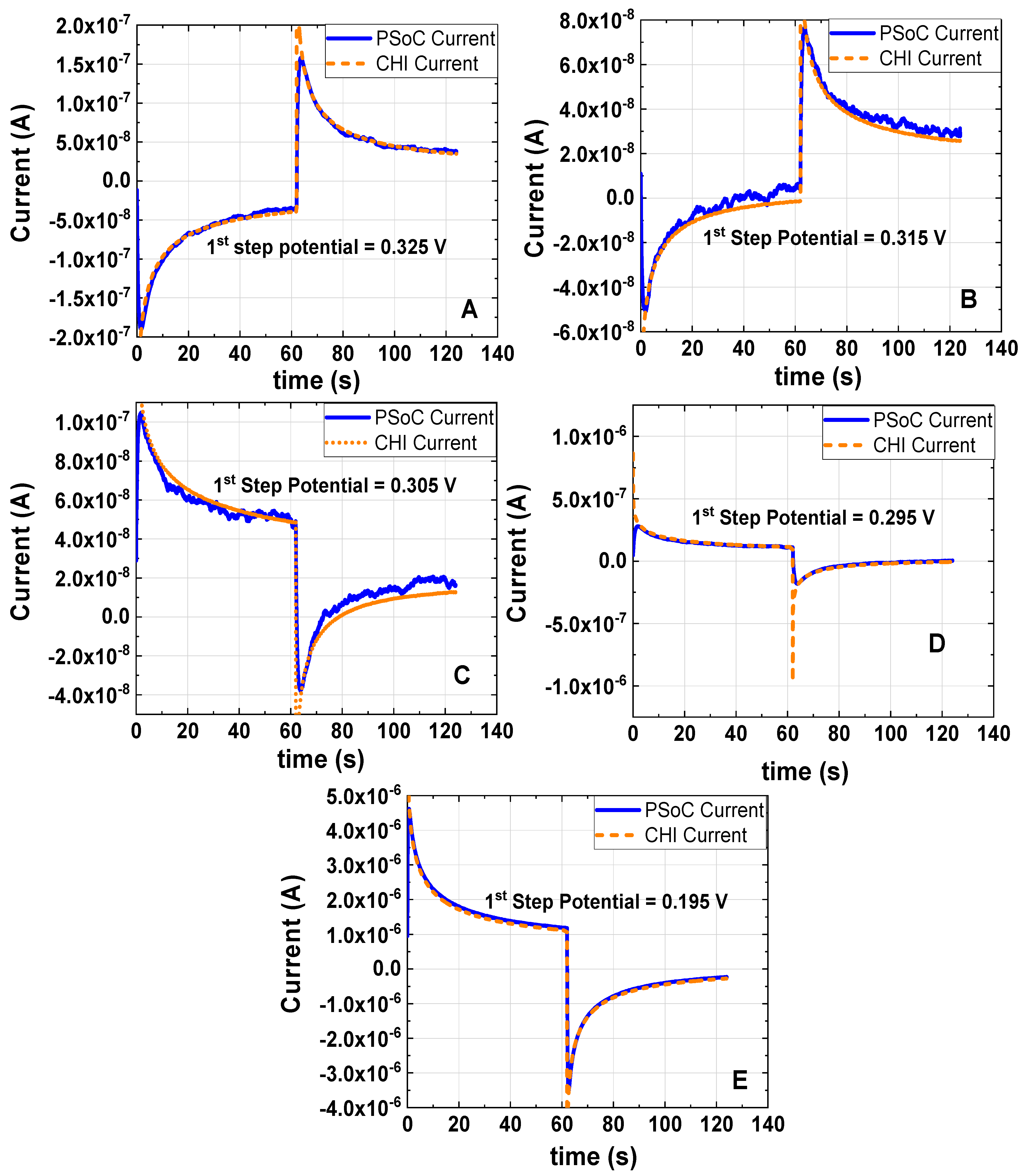 Sensors 18 04490 g007