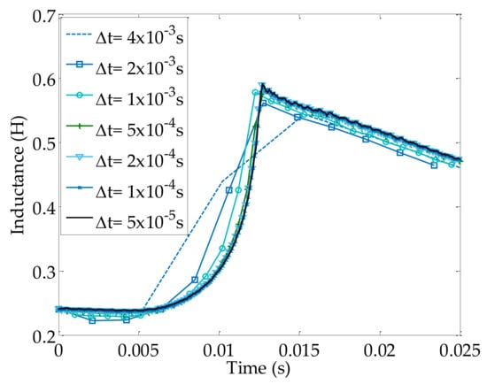 Sensors 18 04492 g0a1 550