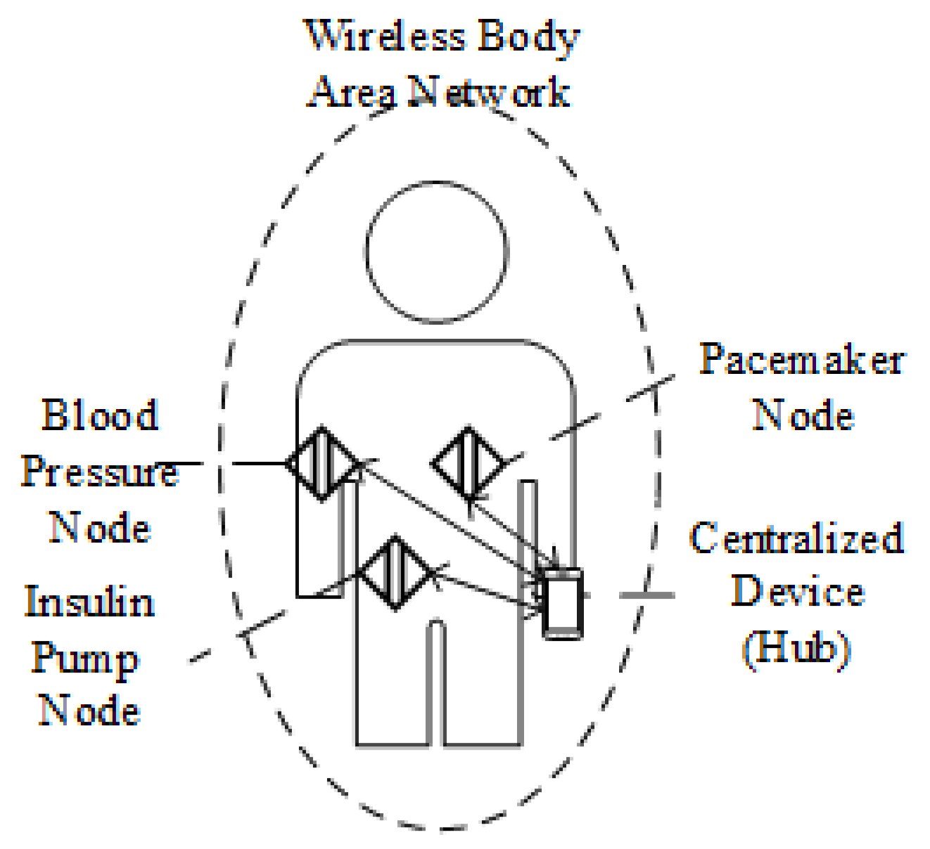 Sensors 18 04494 g002