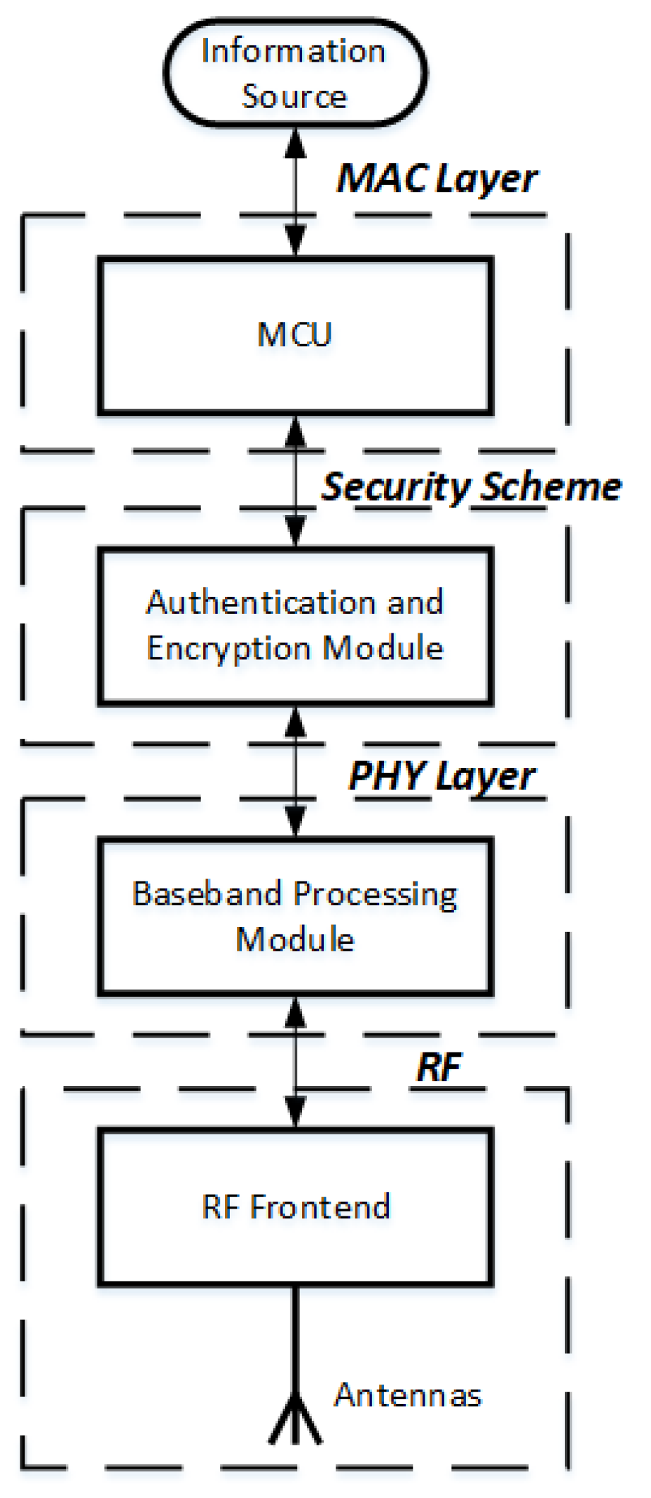 Sensors 18 04494 g003