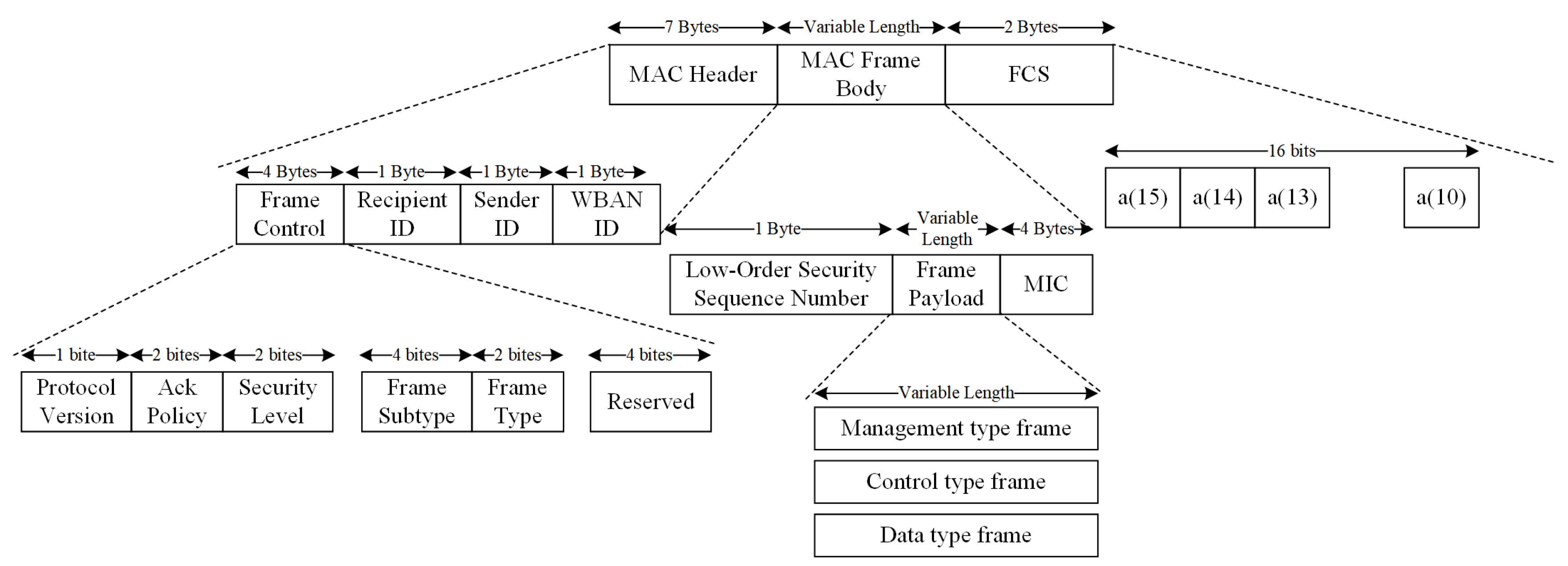 Sensors 18 04494 g004