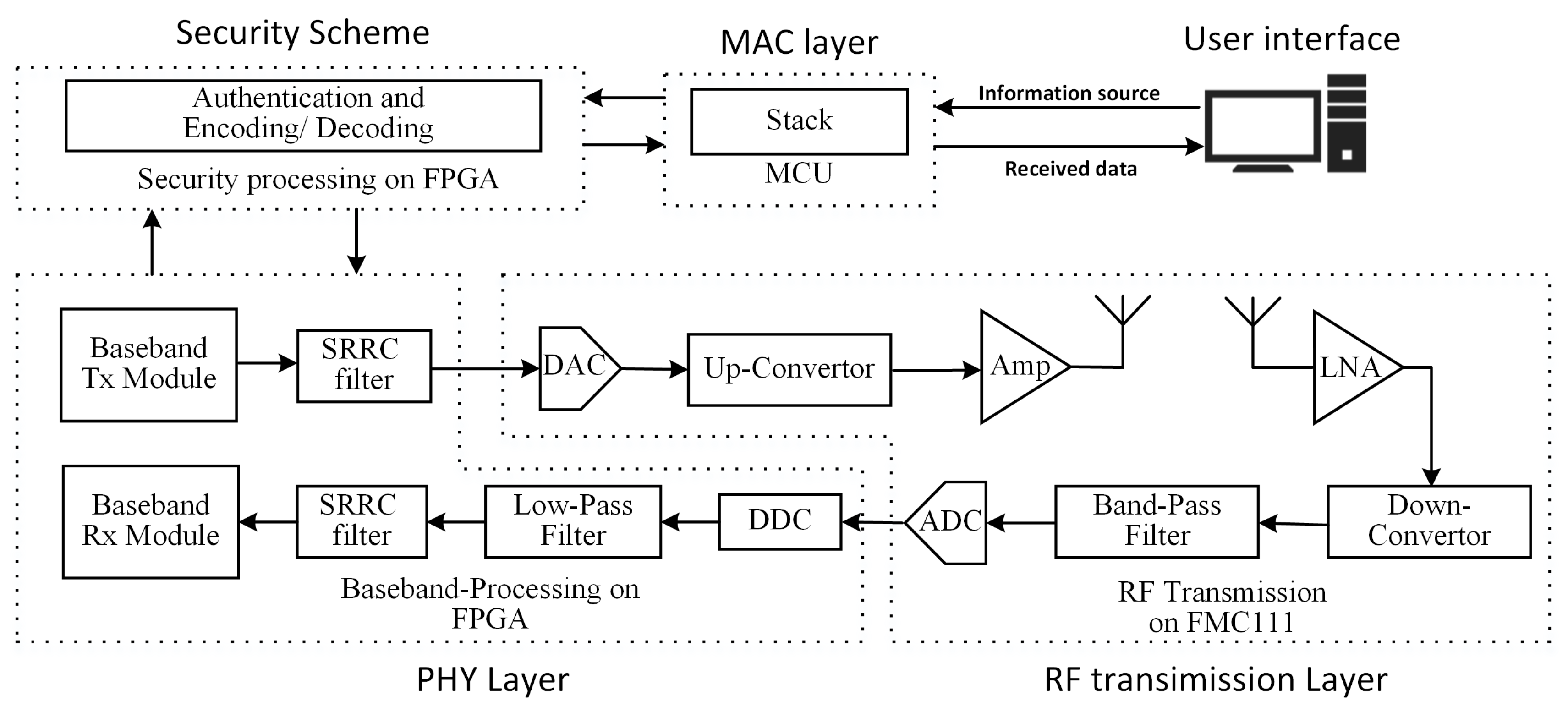 Sensors 18 04494 g007