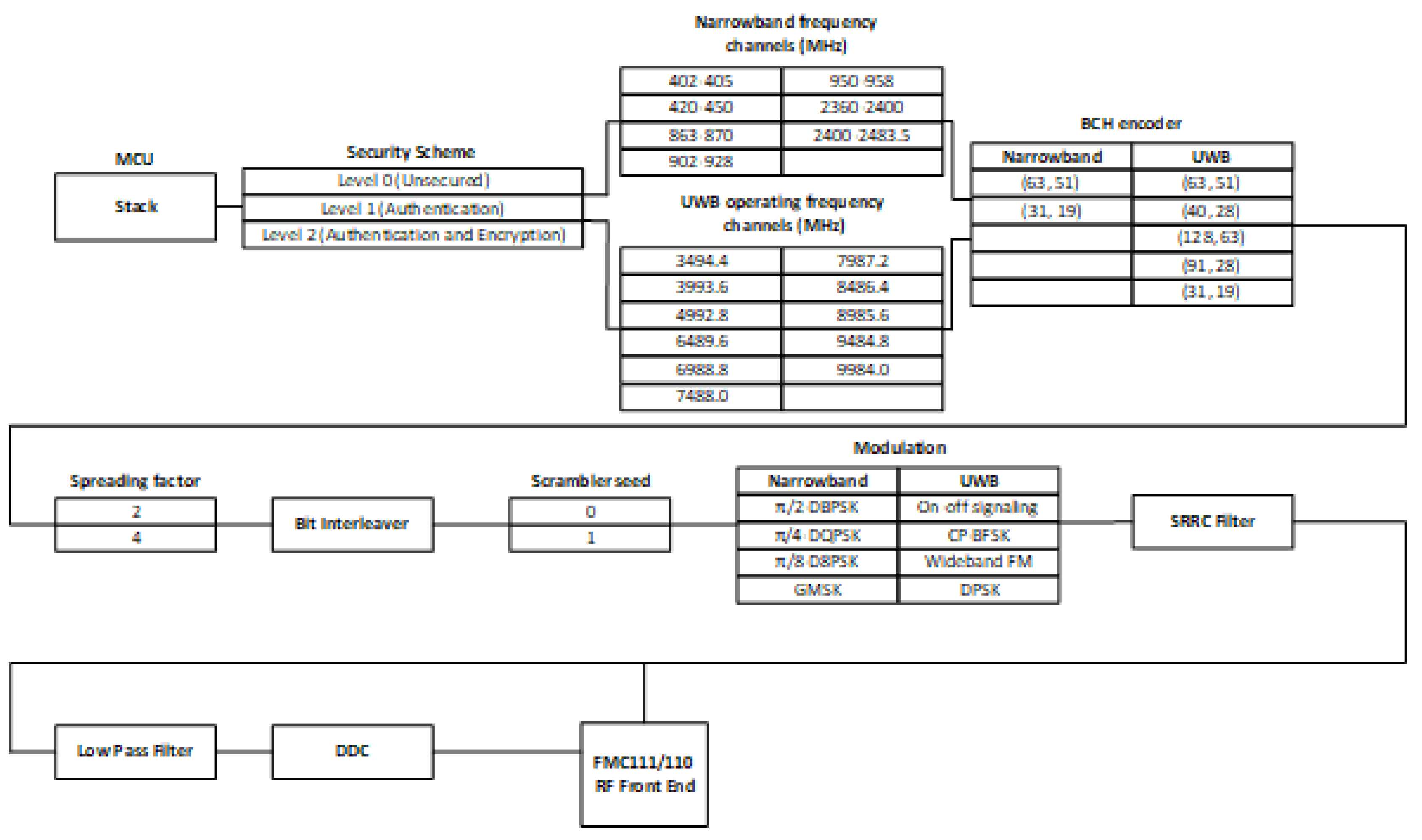 Sensors 18 04494 g008