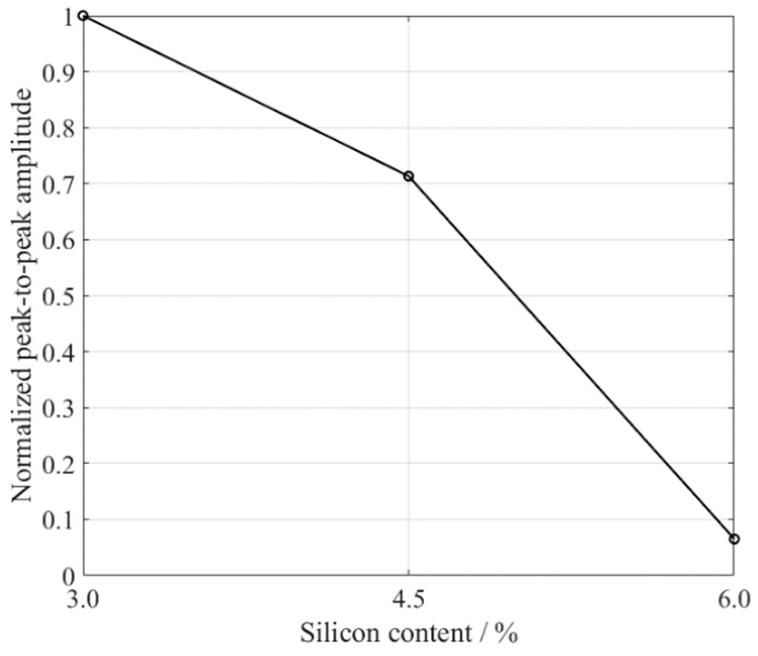 Sensors 18 04495 g010 Sensors 18 04495 g010