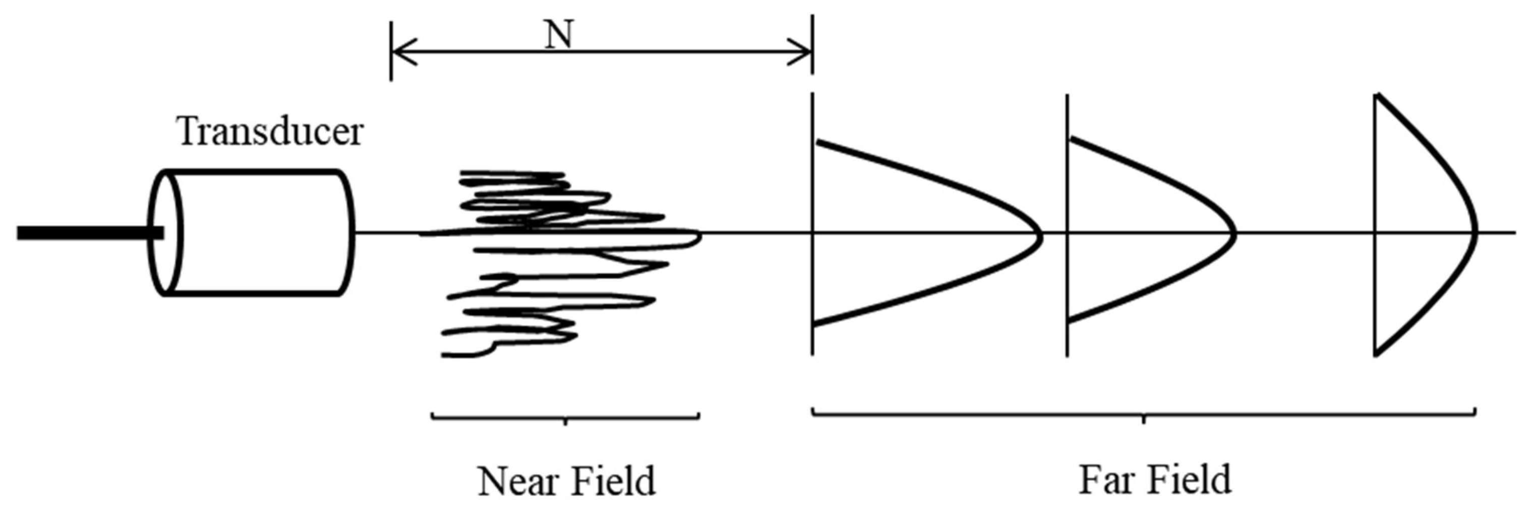 Sensors 18 04496 g001