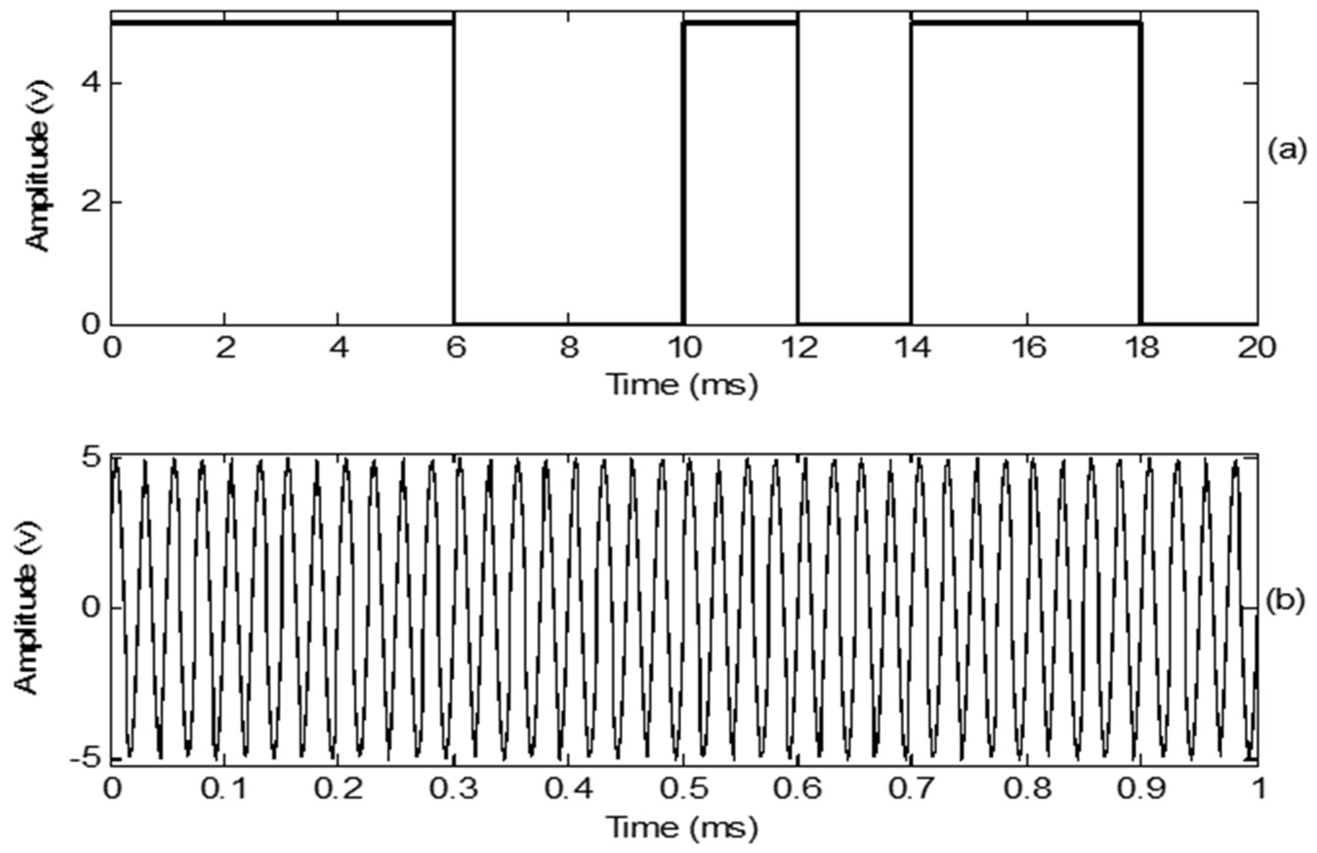 Sensors 18 04496 g004