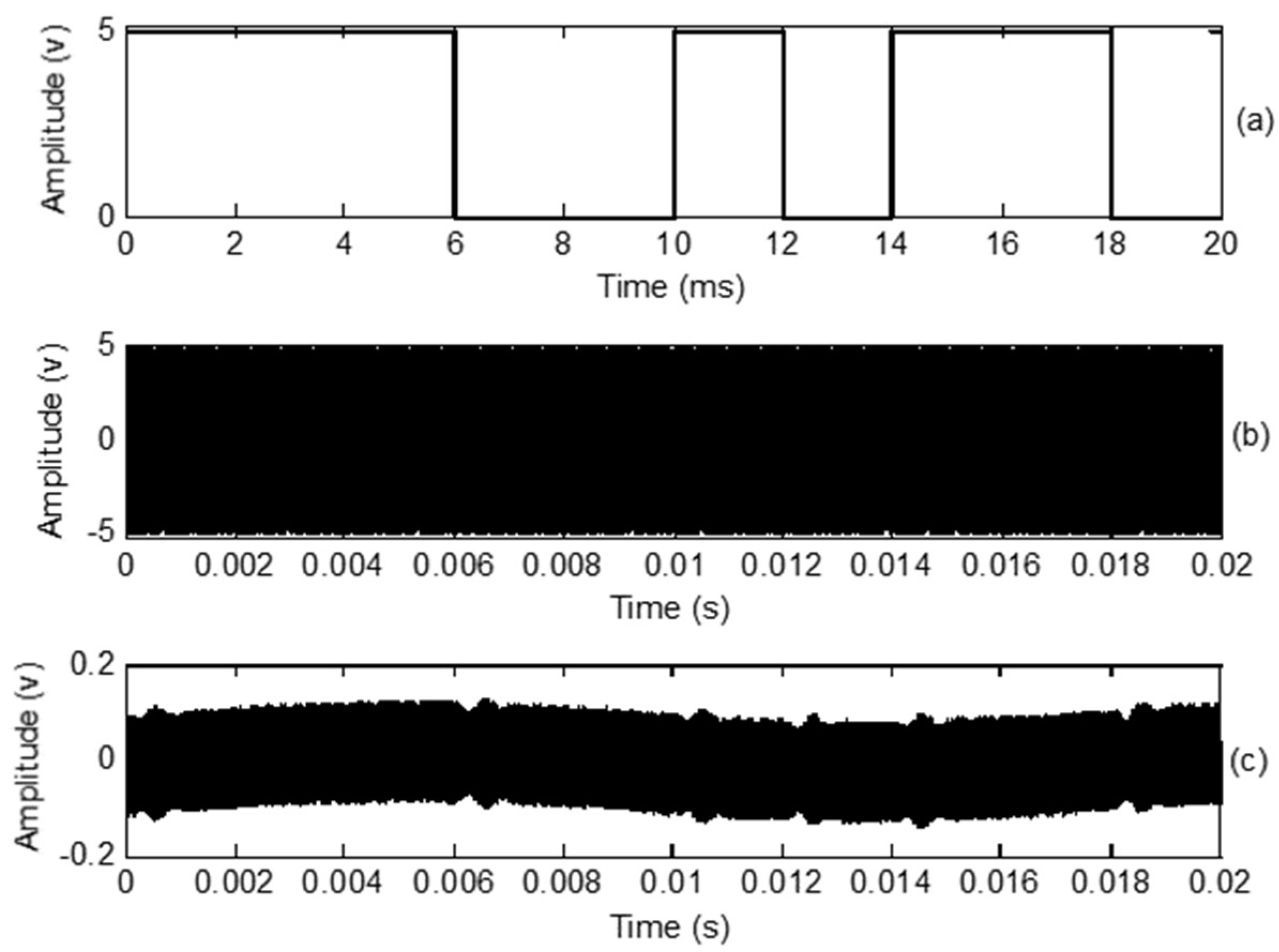 Sensors 18 04496 g006