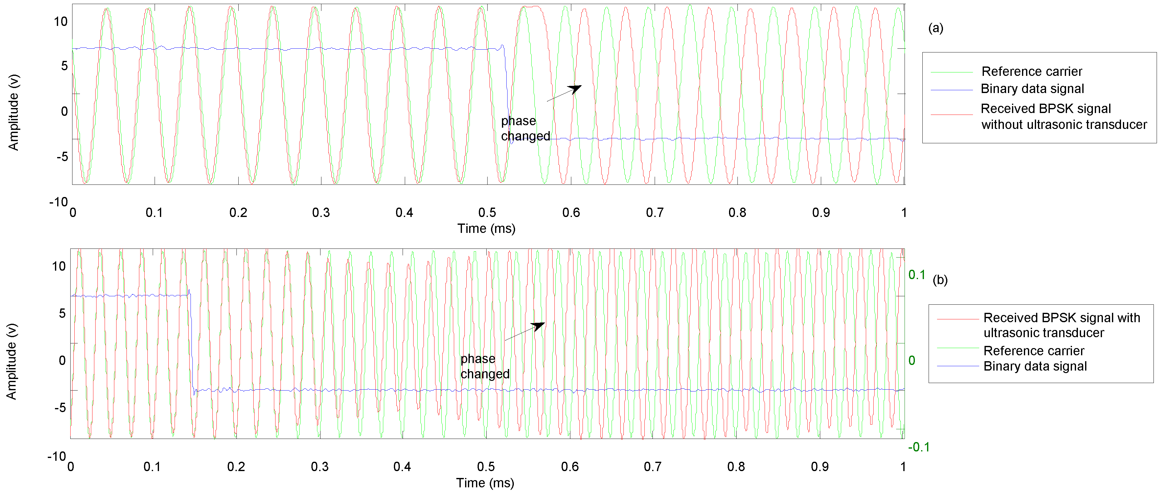 Sensors 18 04496 g007