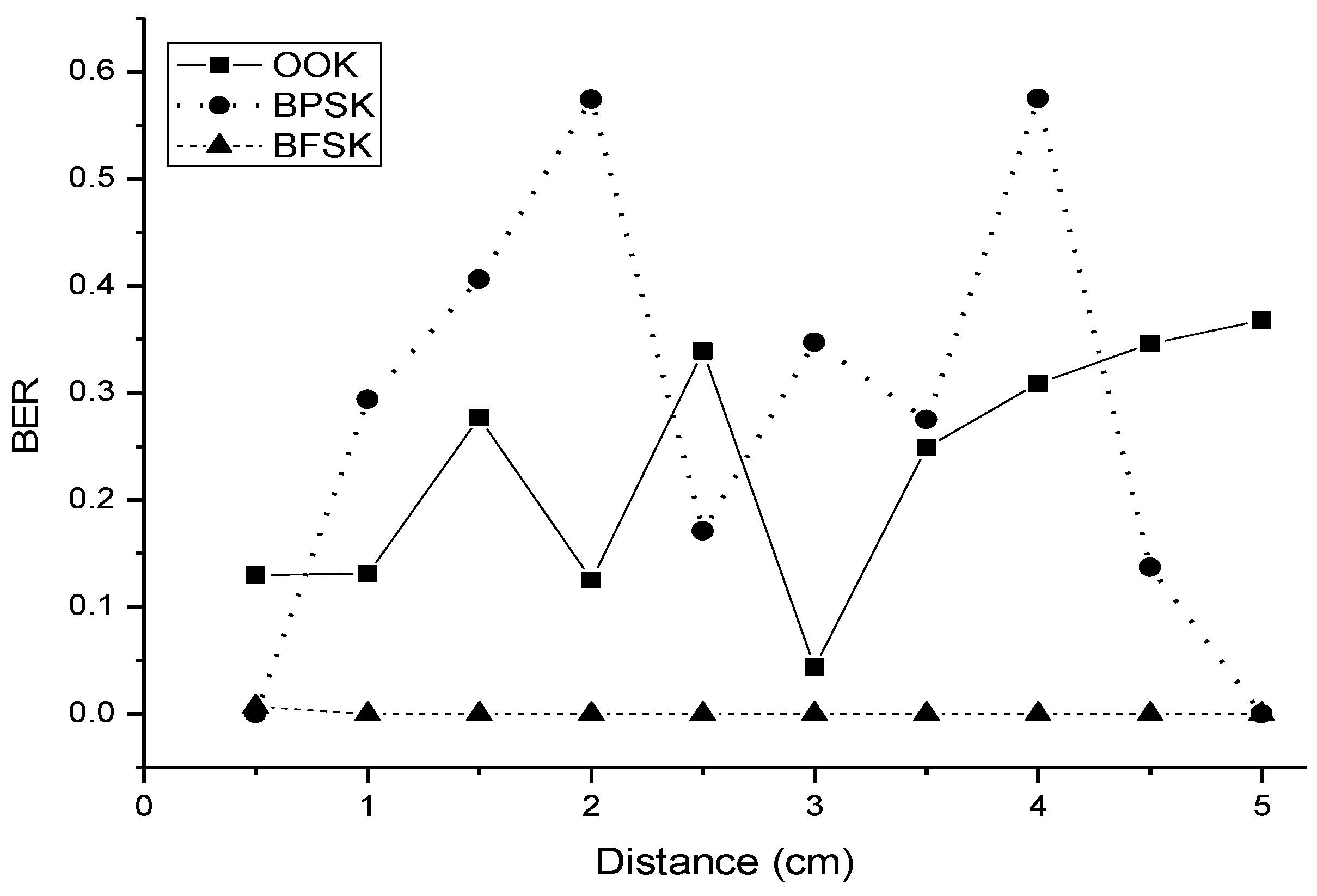 Sensors 18 04496 g011