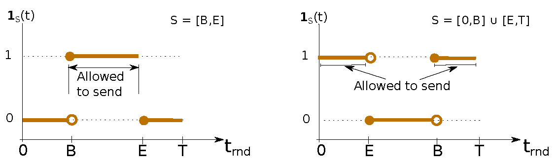Sensors 18 04497 g004