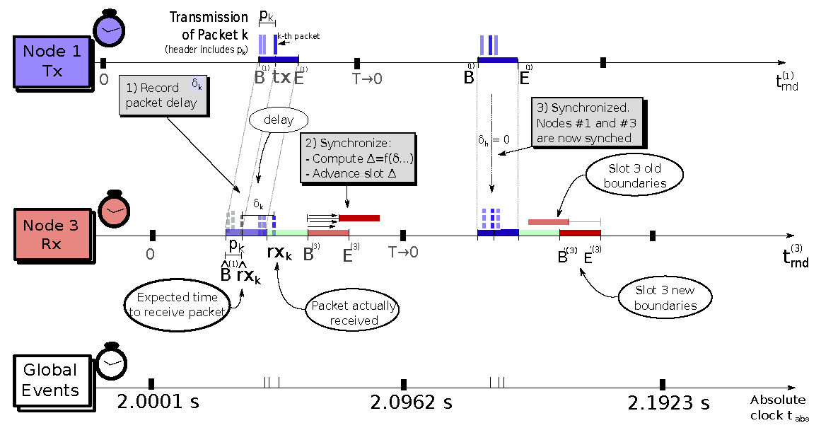 Sensors 18 04497 g007