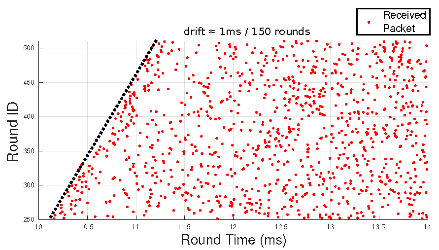 Sensors 18 04497 g013