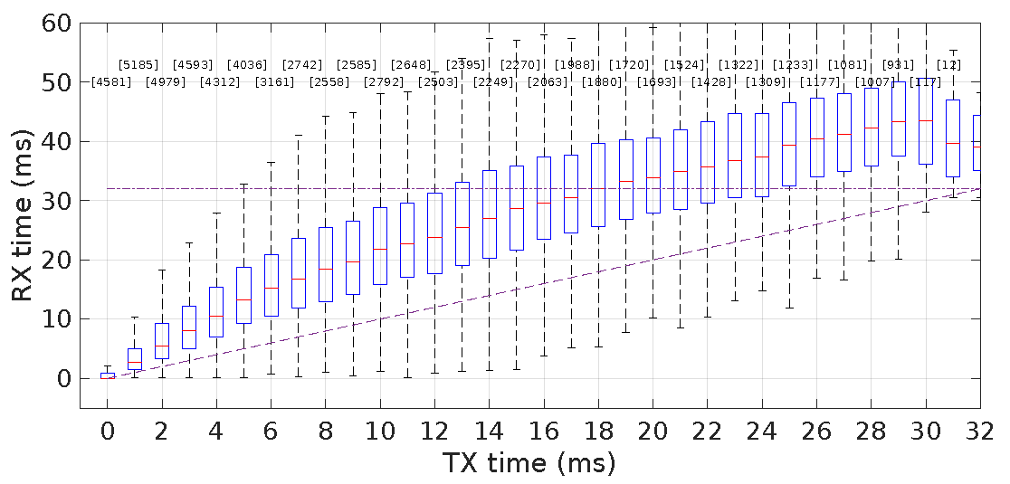 Sensors 18 04497 g014