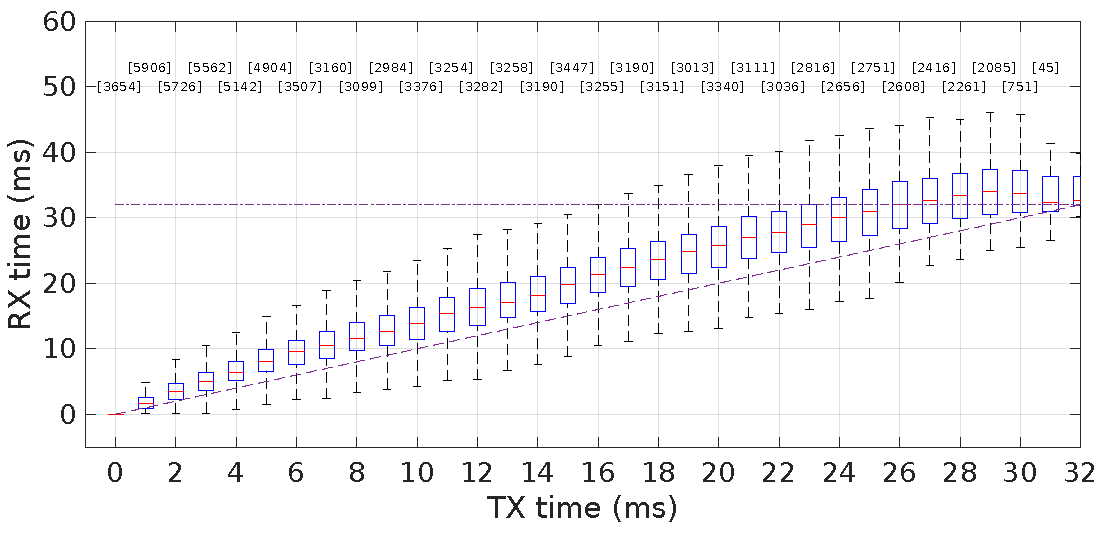 Sensors 18 04497 g015
