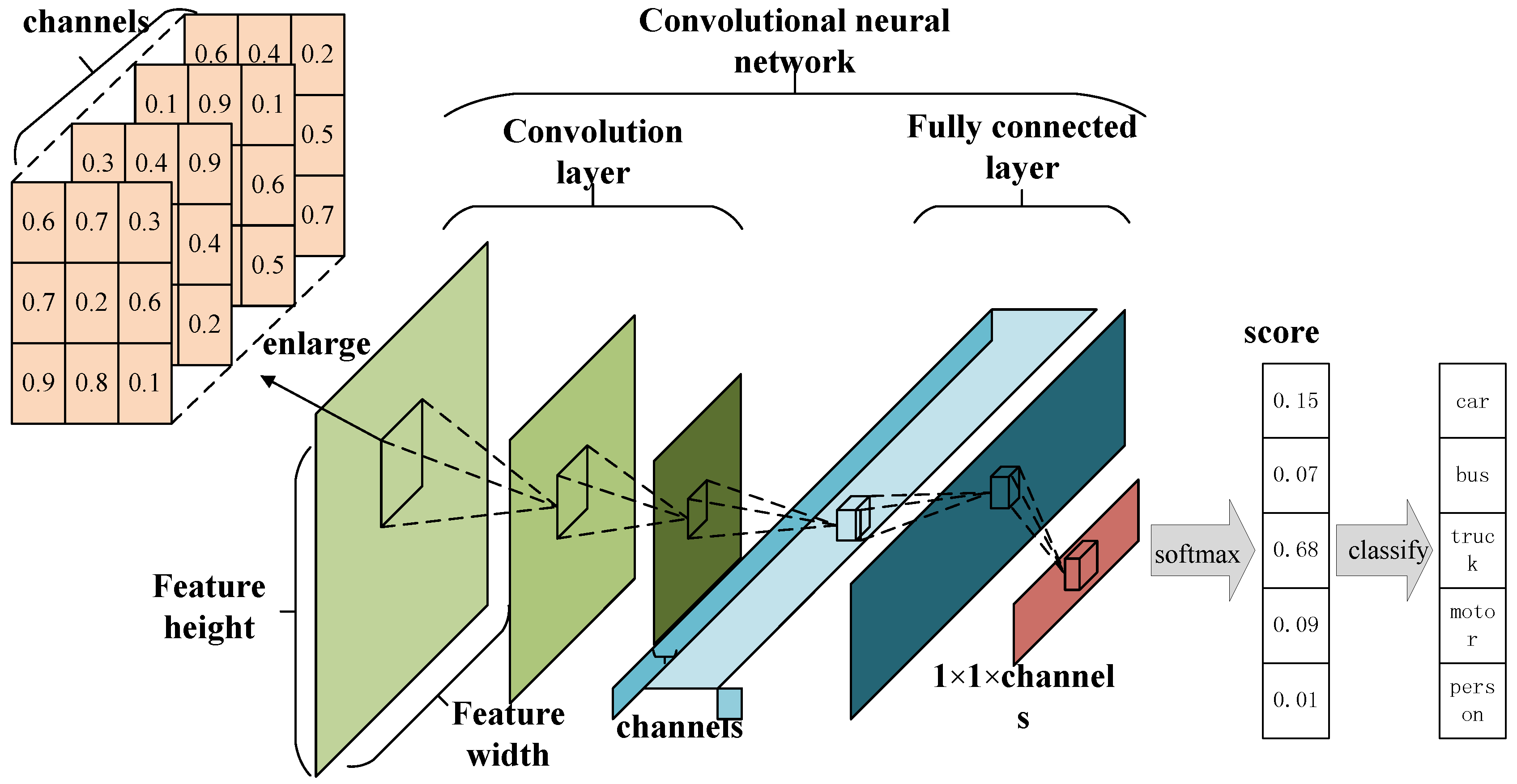 Sensors 18 04500 g001