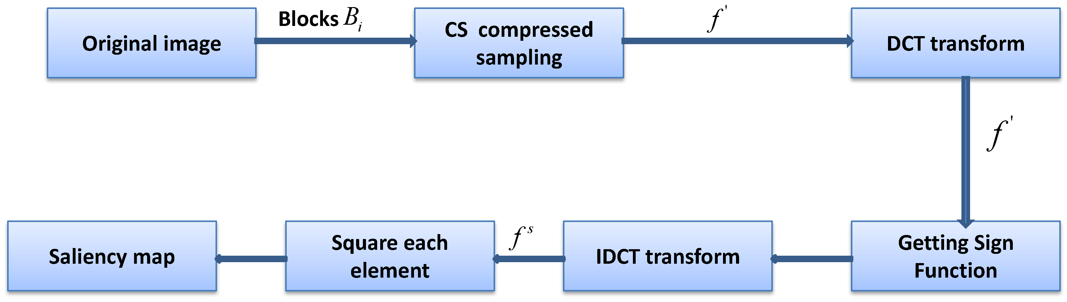 Sensors 18 04500 g002