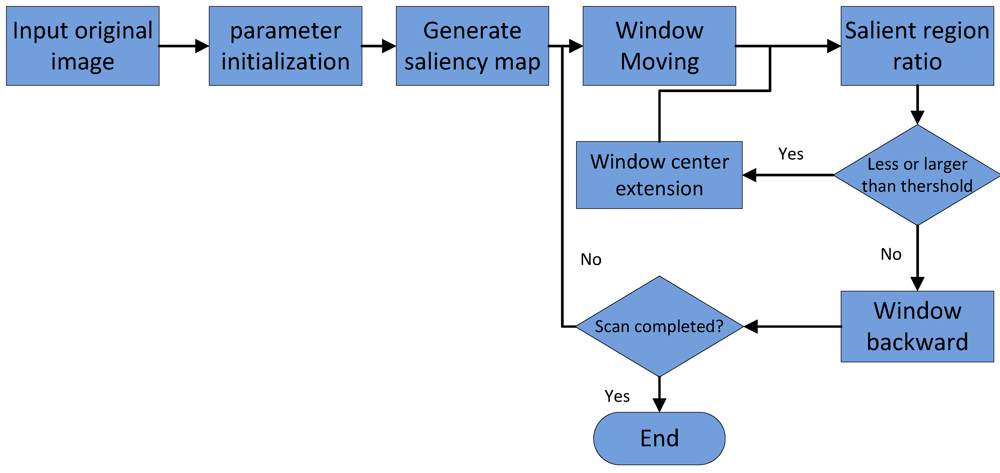 Sensors 18 04500 g003