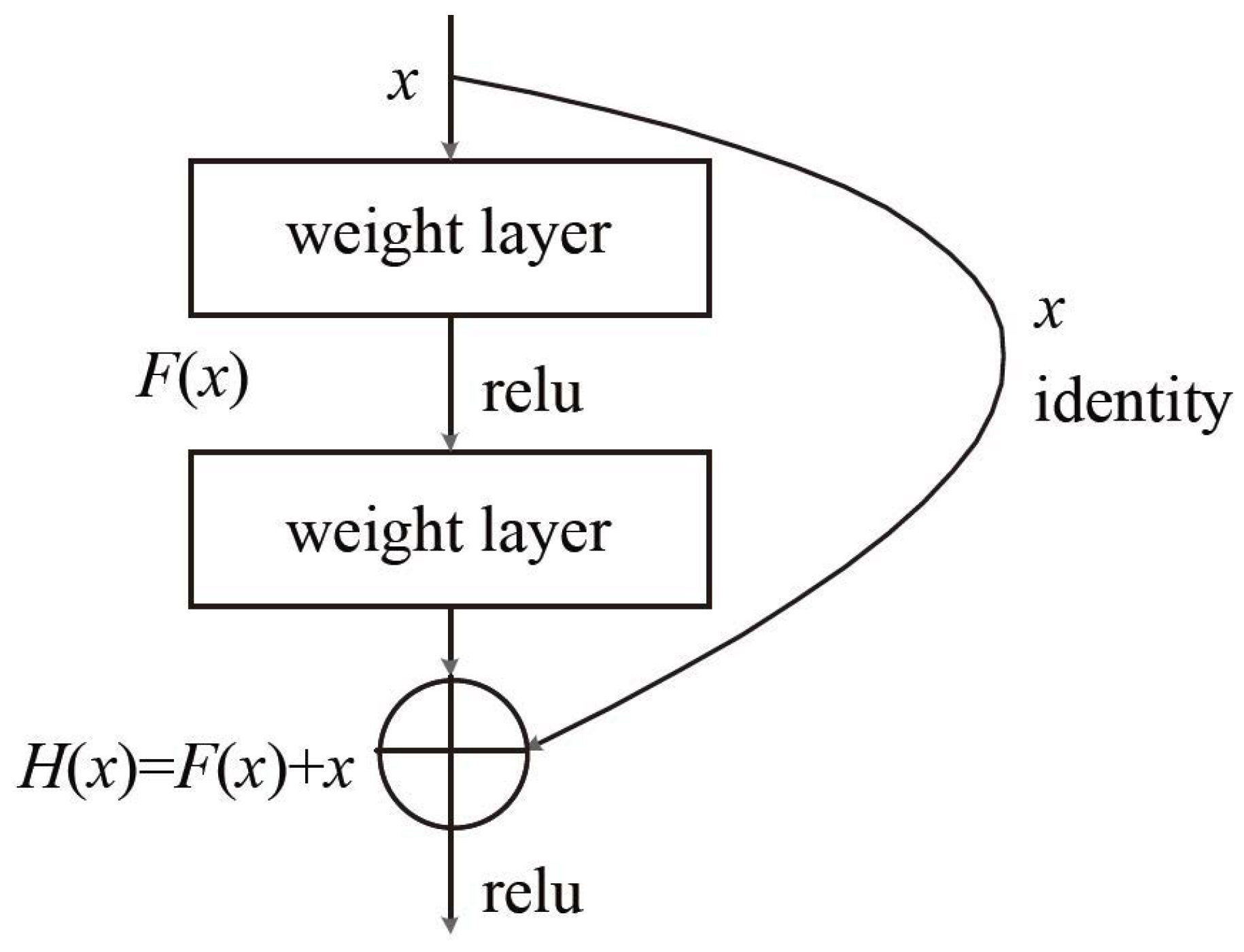 Sensors 18 04500 g004