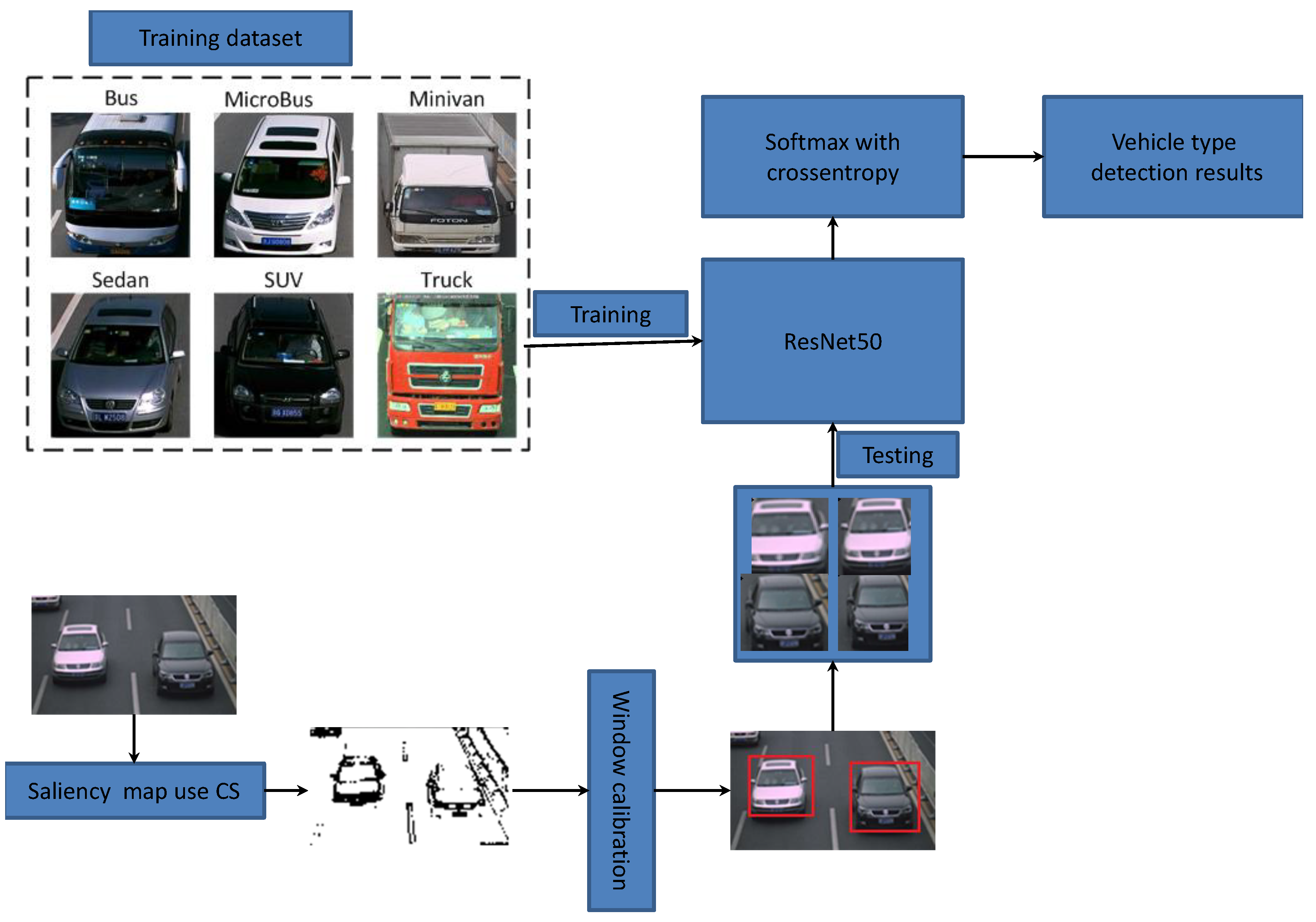 Sensors 18 04500 g005