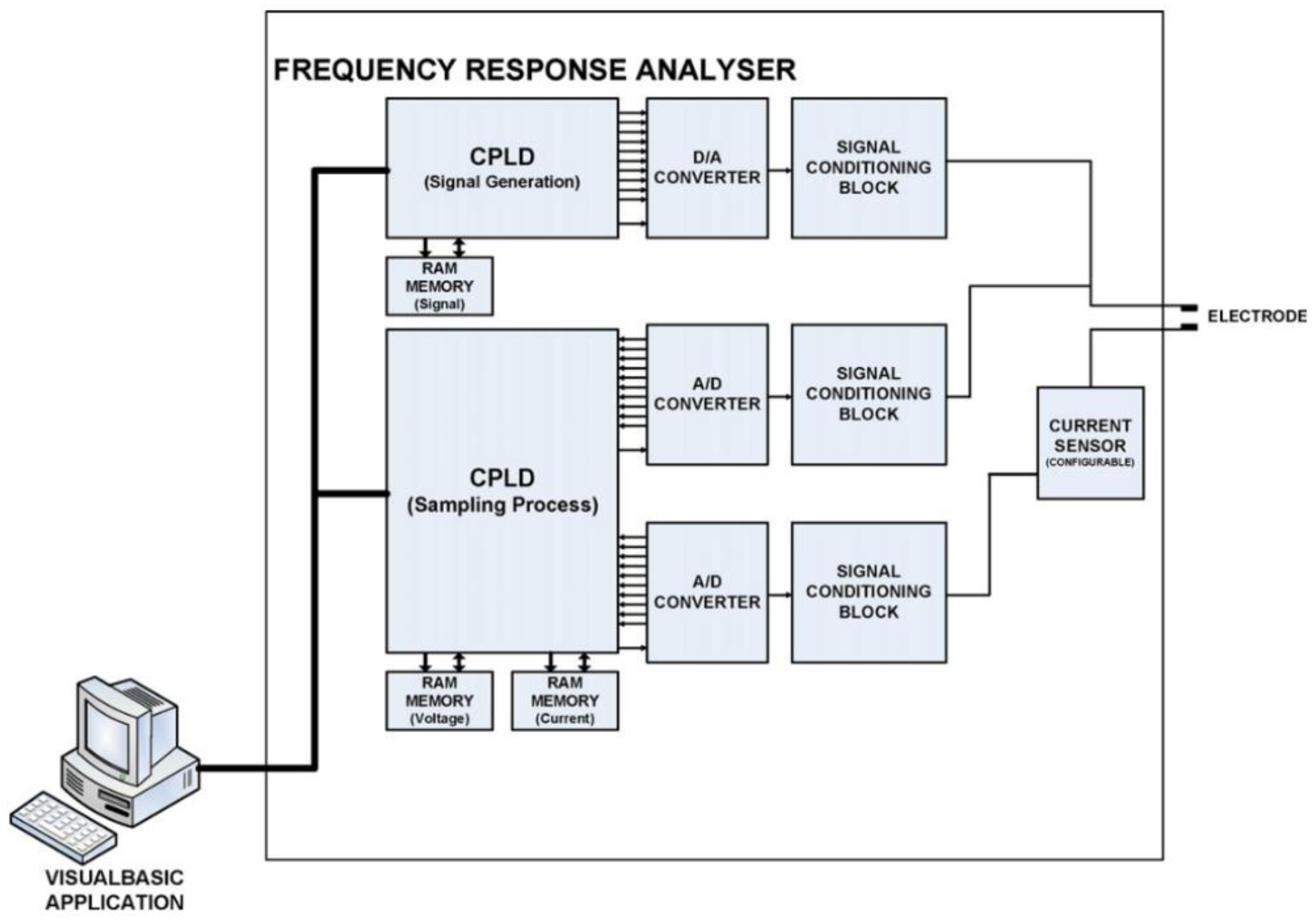 Sensors 18 04503 g001