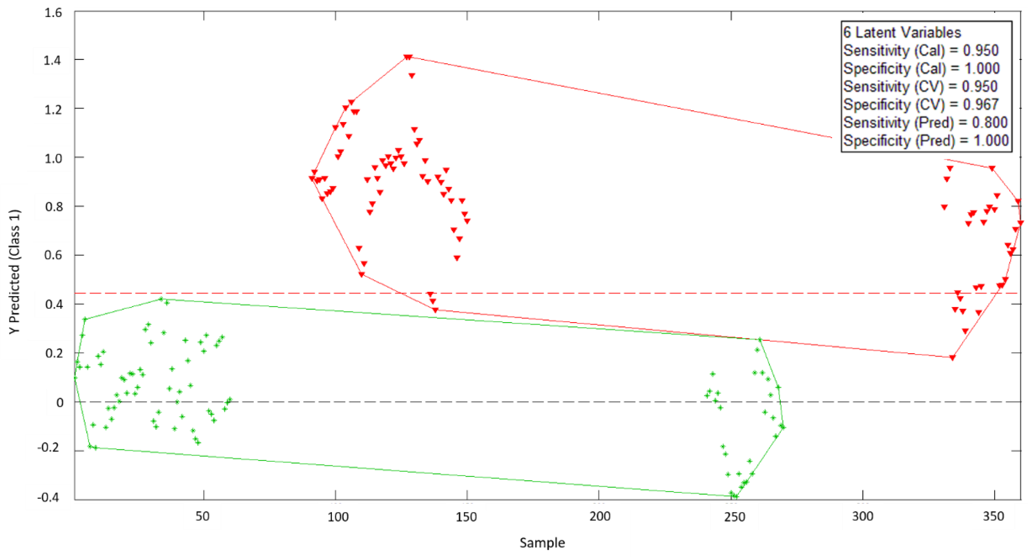 Sensors 18 04503 g005