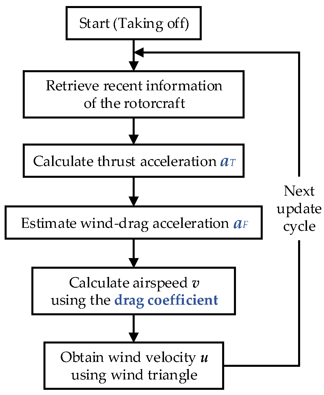 Sensors 18 04504 g003 Sensors 18 04504 g003