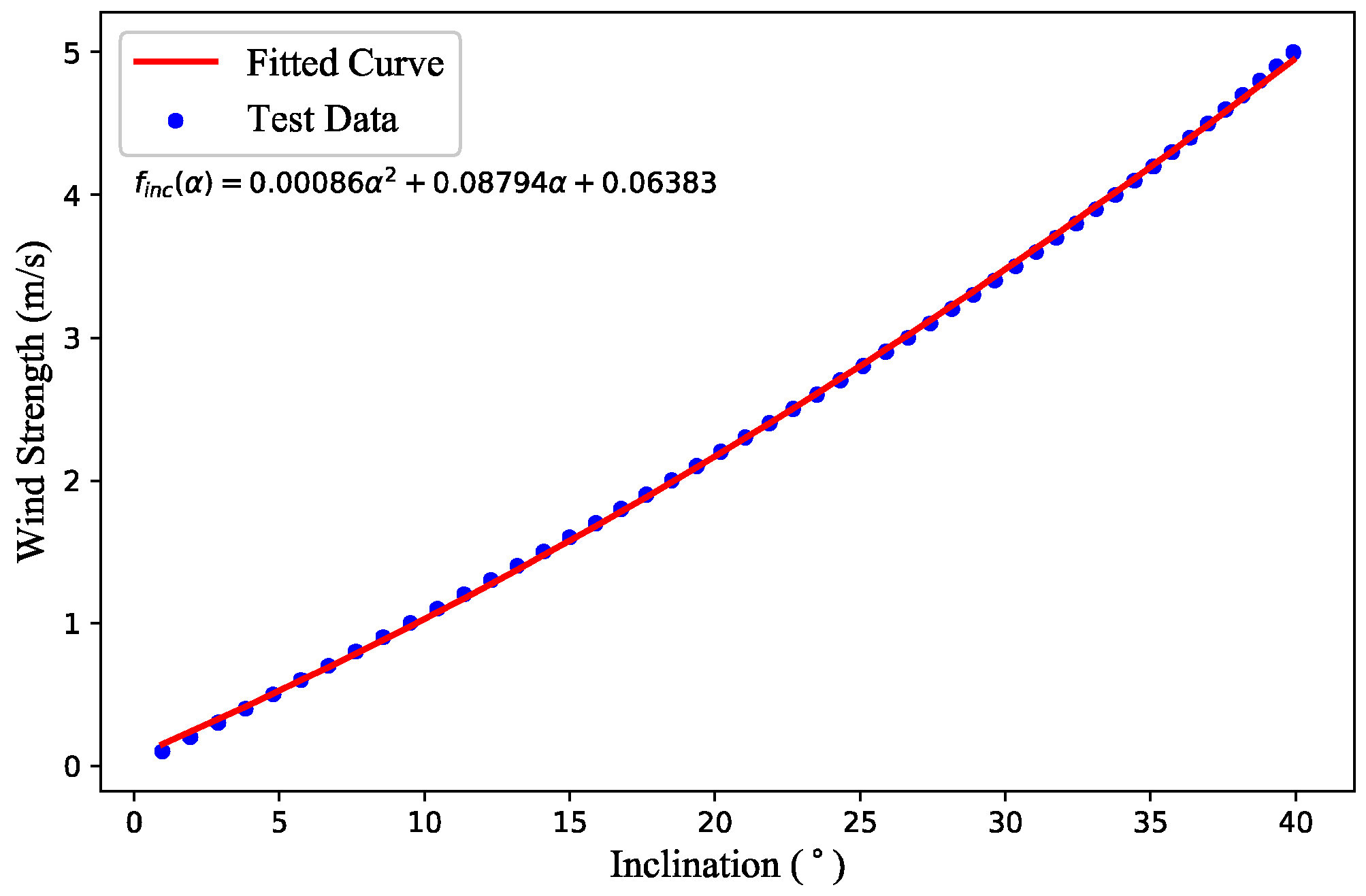 Sensors 18 04504 g005 Sensors 18 04504 g005