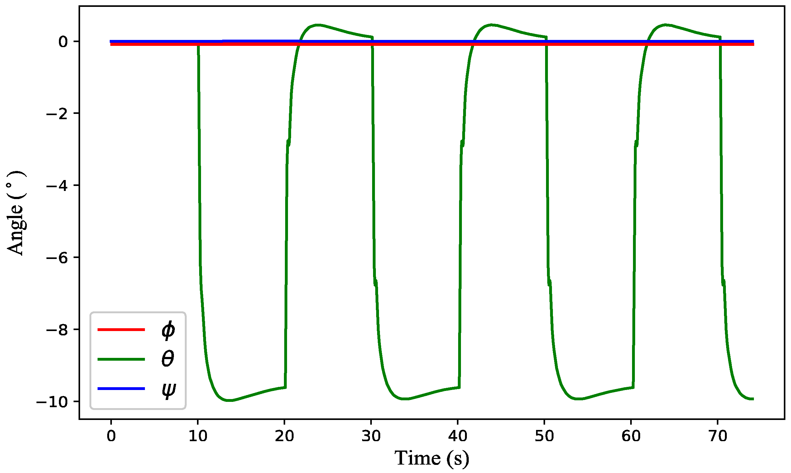Sensors 18 04504 g007 Sensors 18 04504 g007