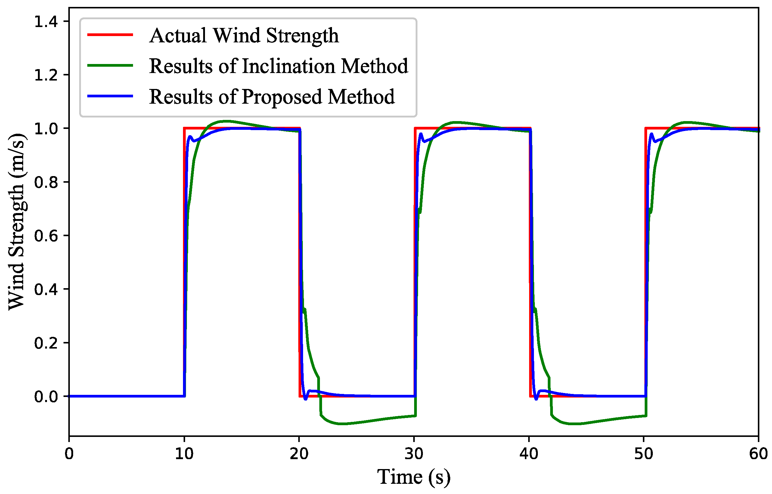 Sensors 18 04504 g008 Sensors 18 04504 g008