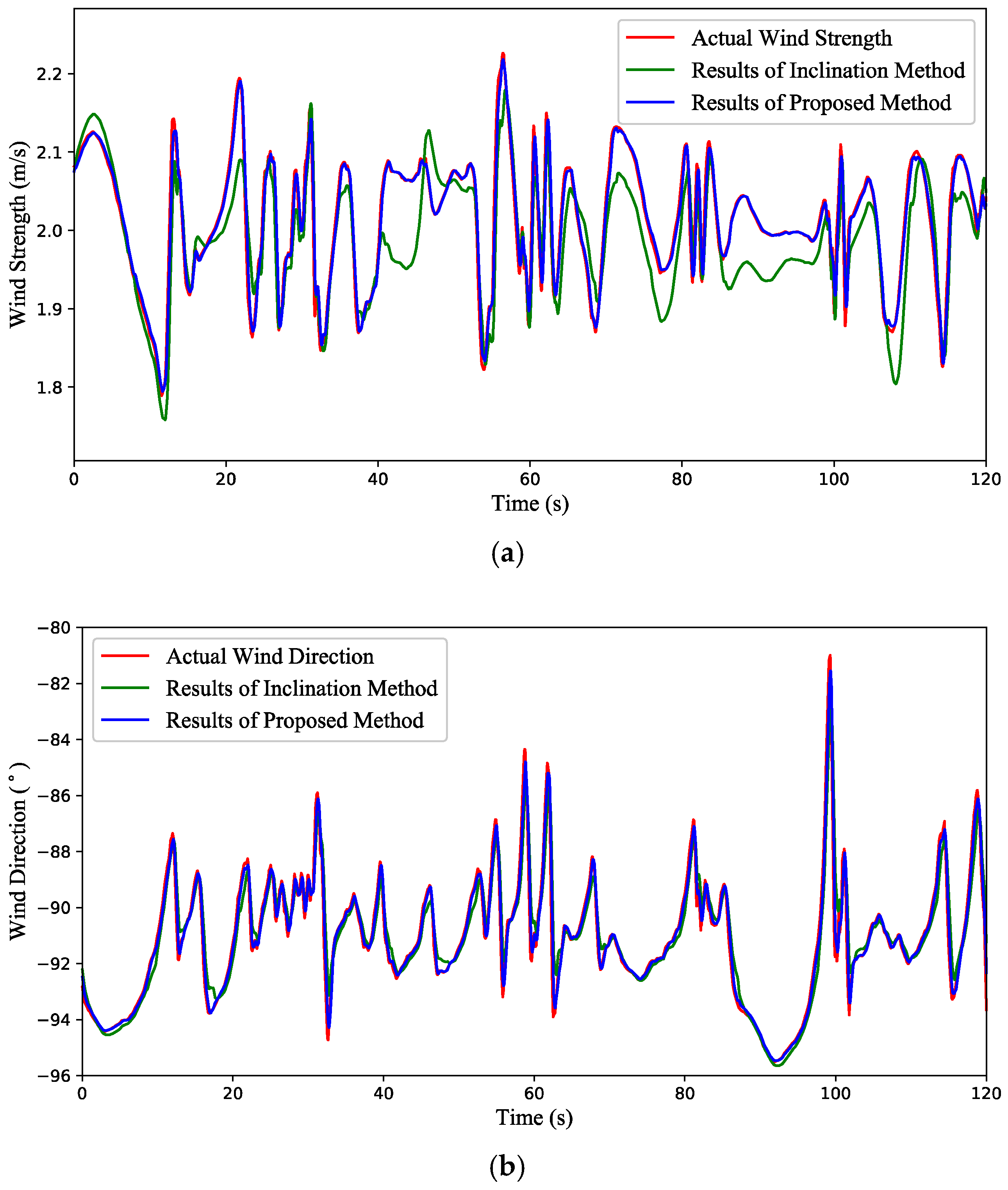 Sensors 18 04504 g010 Sensors 18 04504 g010