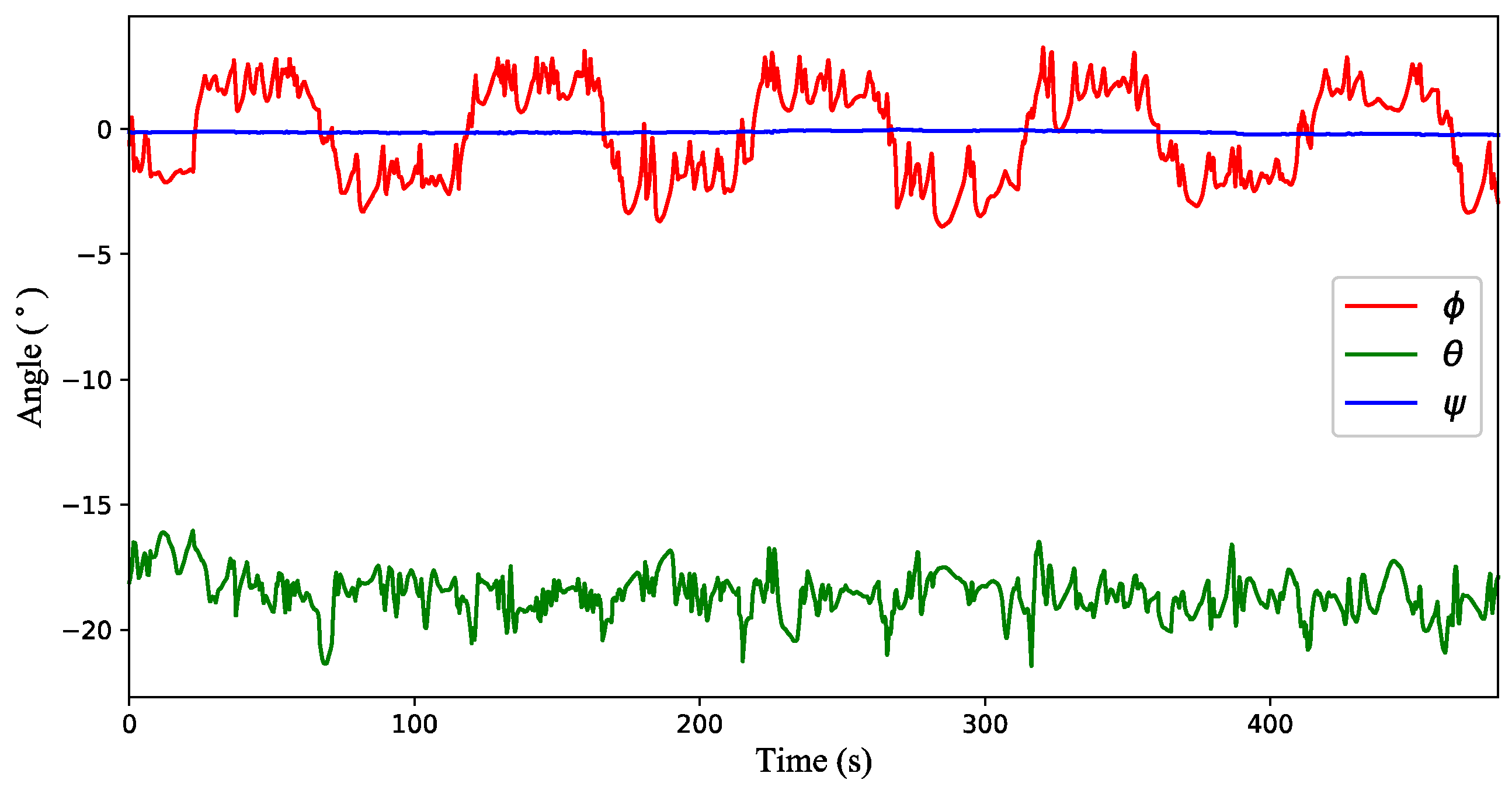Sensors 18 04504 g011 Sensors 18 04504 g011