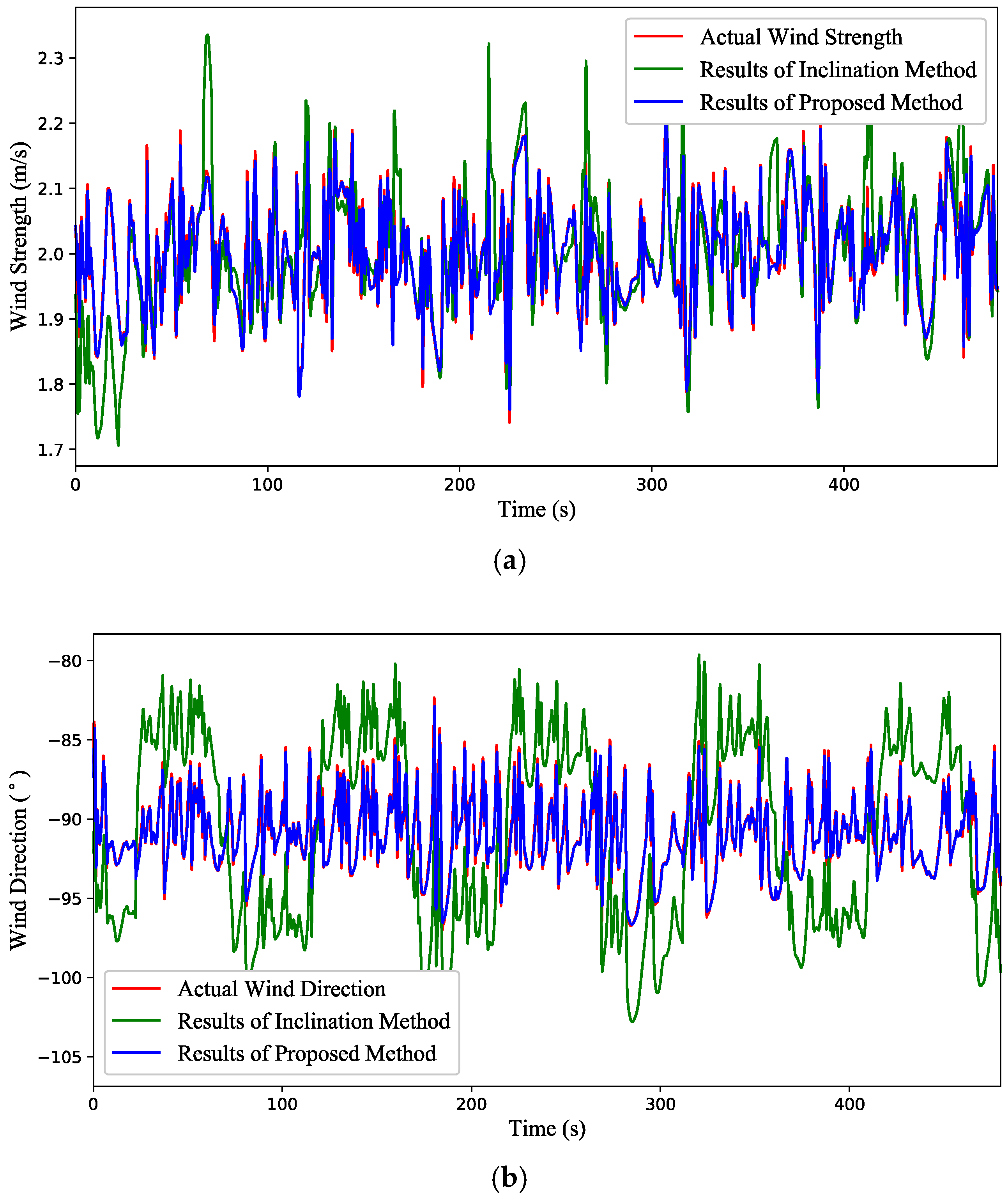 Sensors 18 04504 g012 Sensors 18 04504 g012