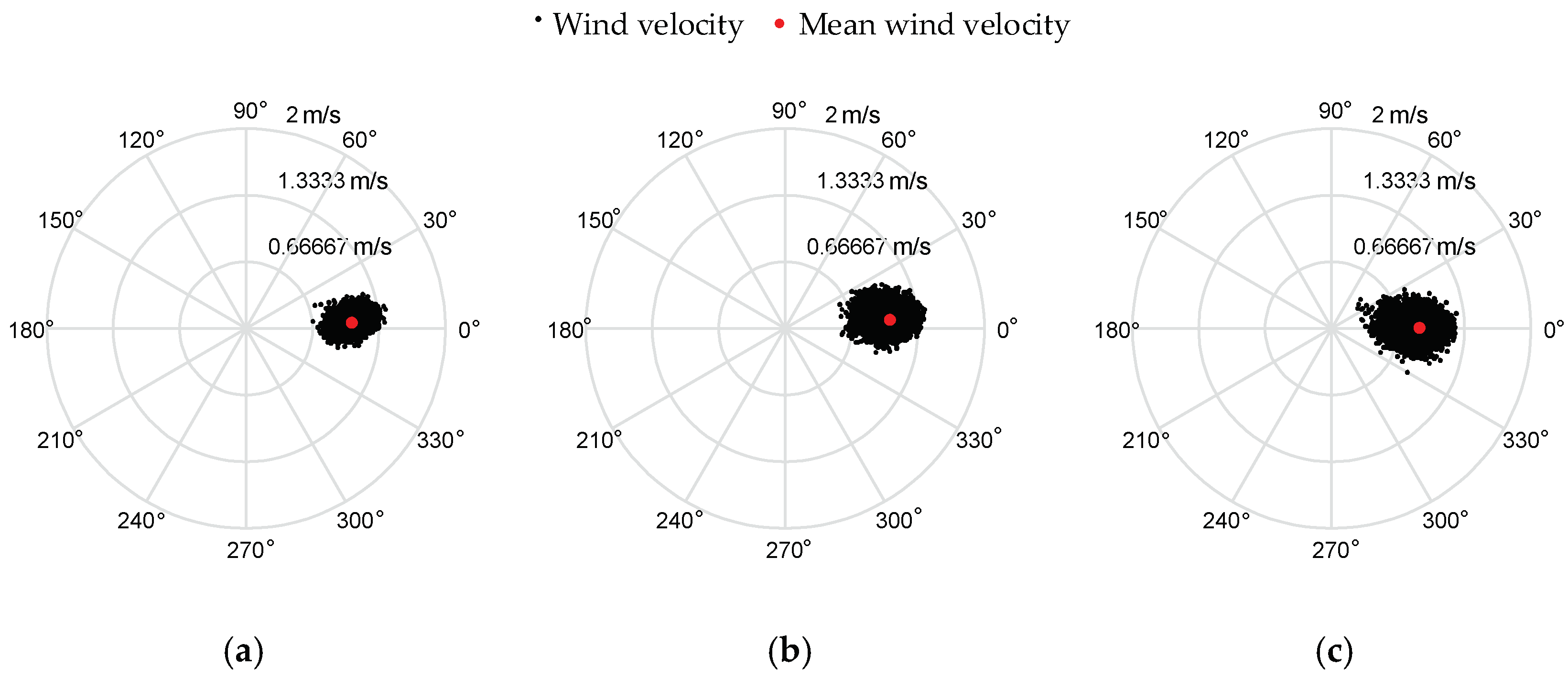 Sensors 18 04504 g014 Sensors 18 04504 g014