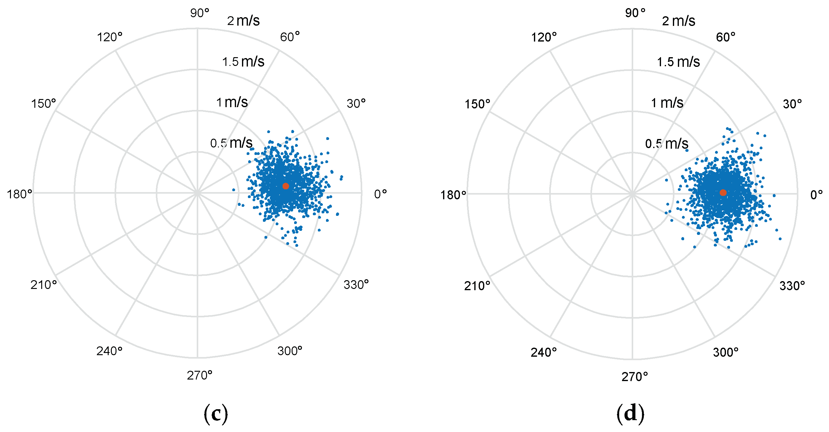 Sensors 18 04504 g015b Sensors 18 04504 g015b