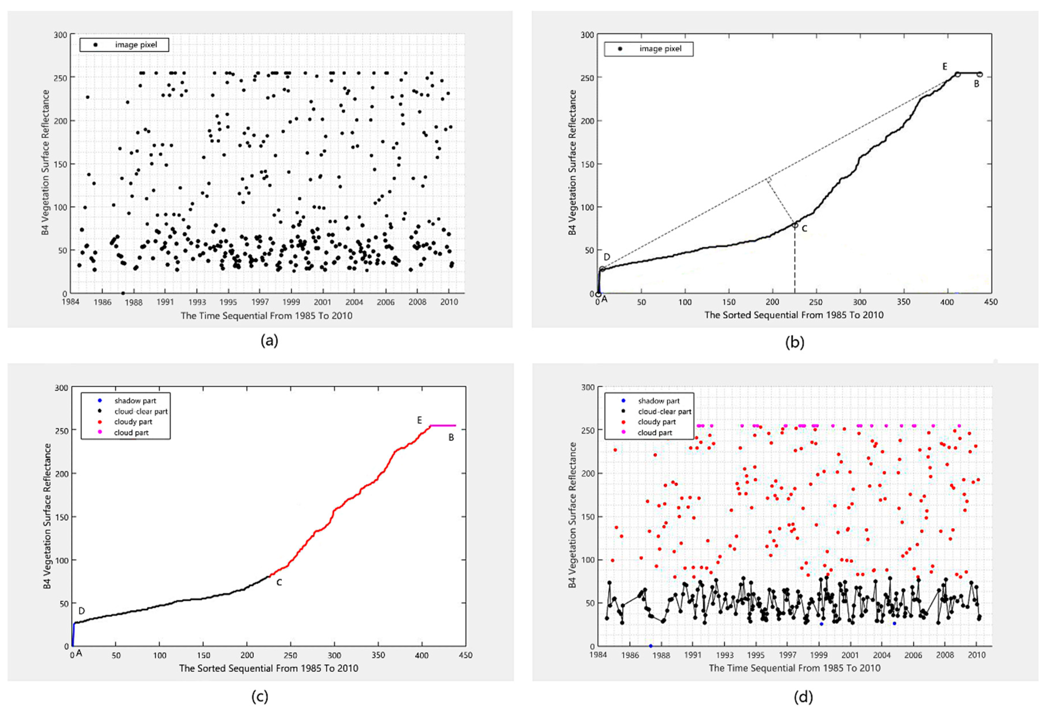 Sensors 18 04505 g003