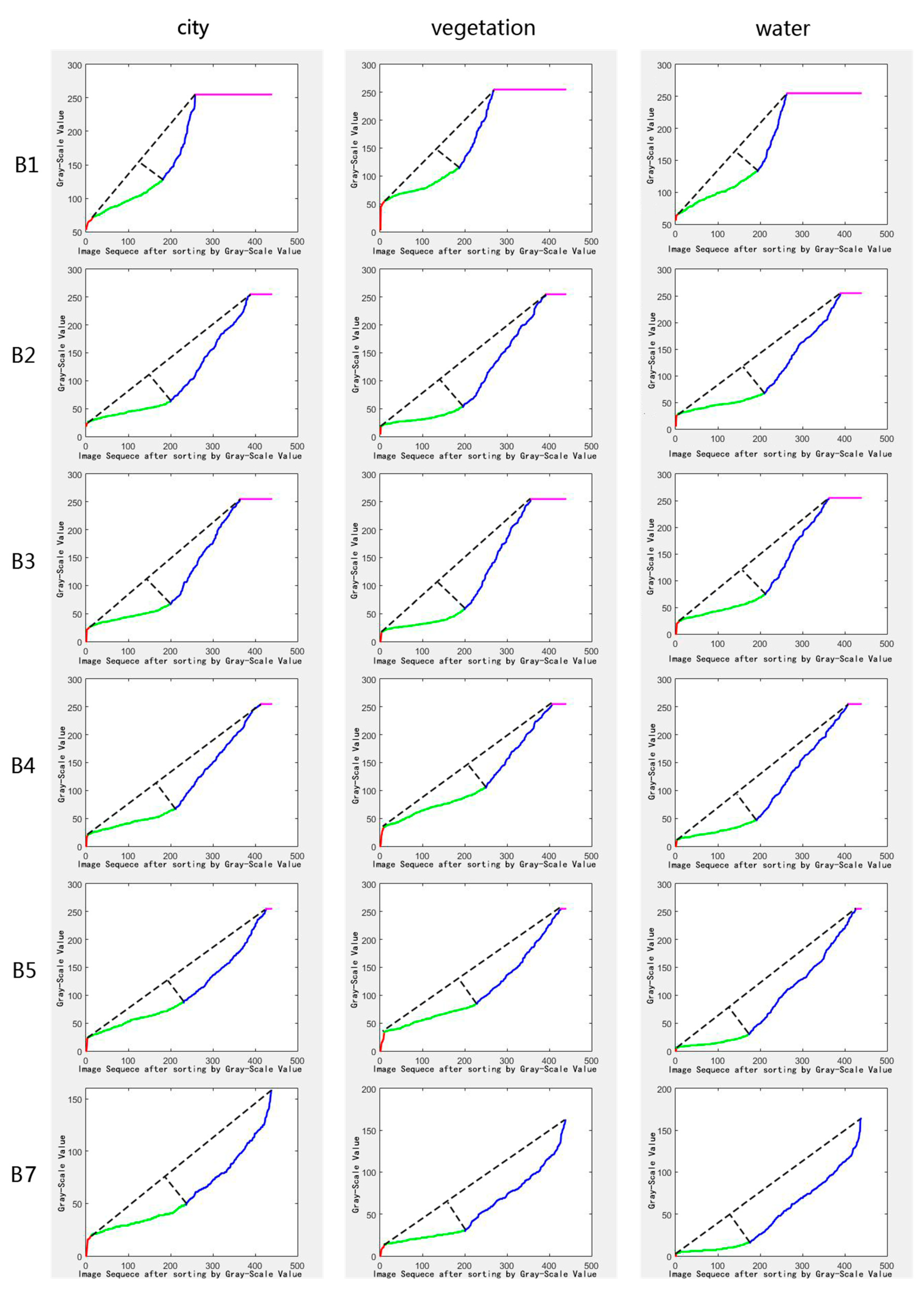 Sensors 18 04505 g004