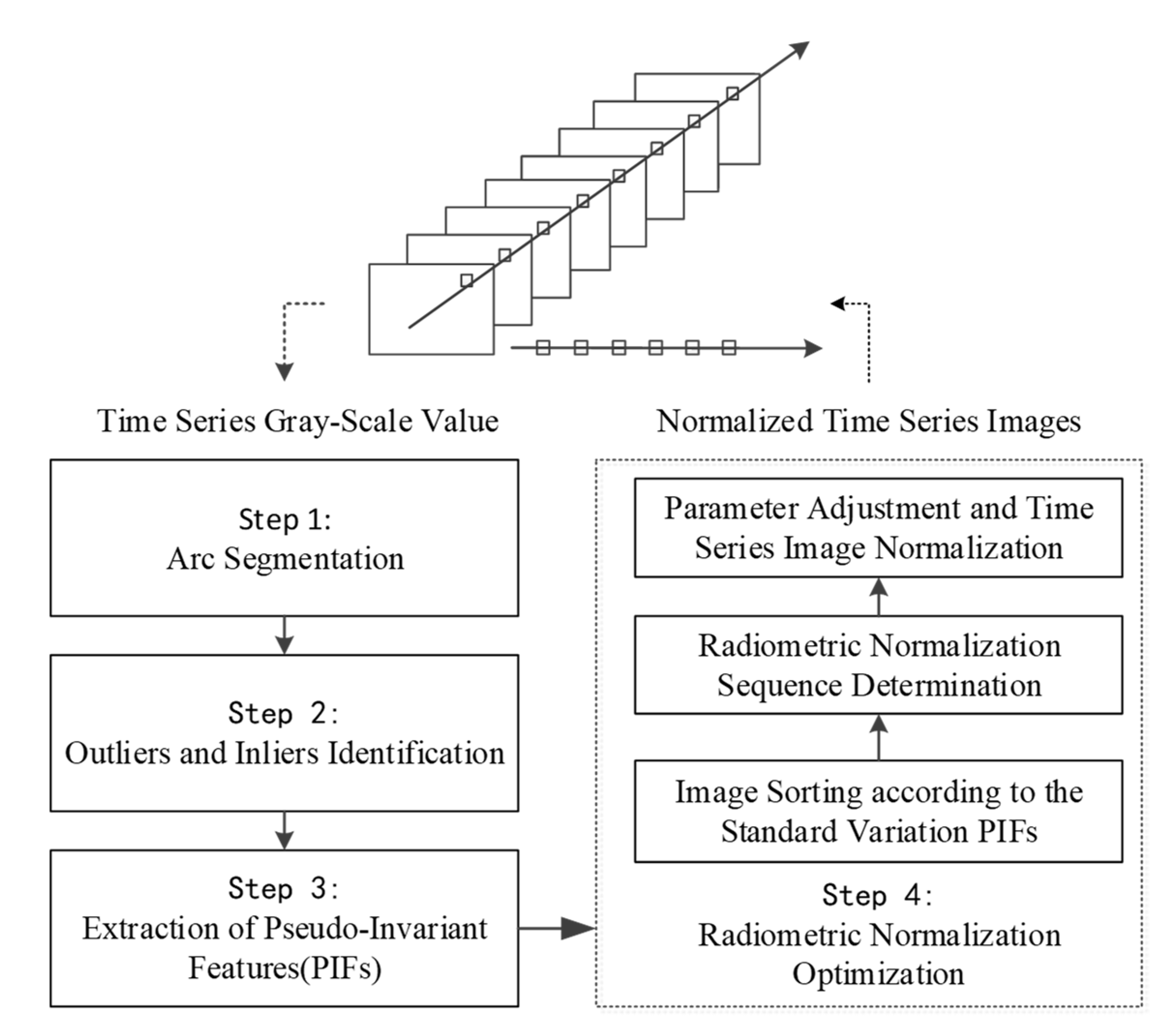Sensors 18 04505 g005