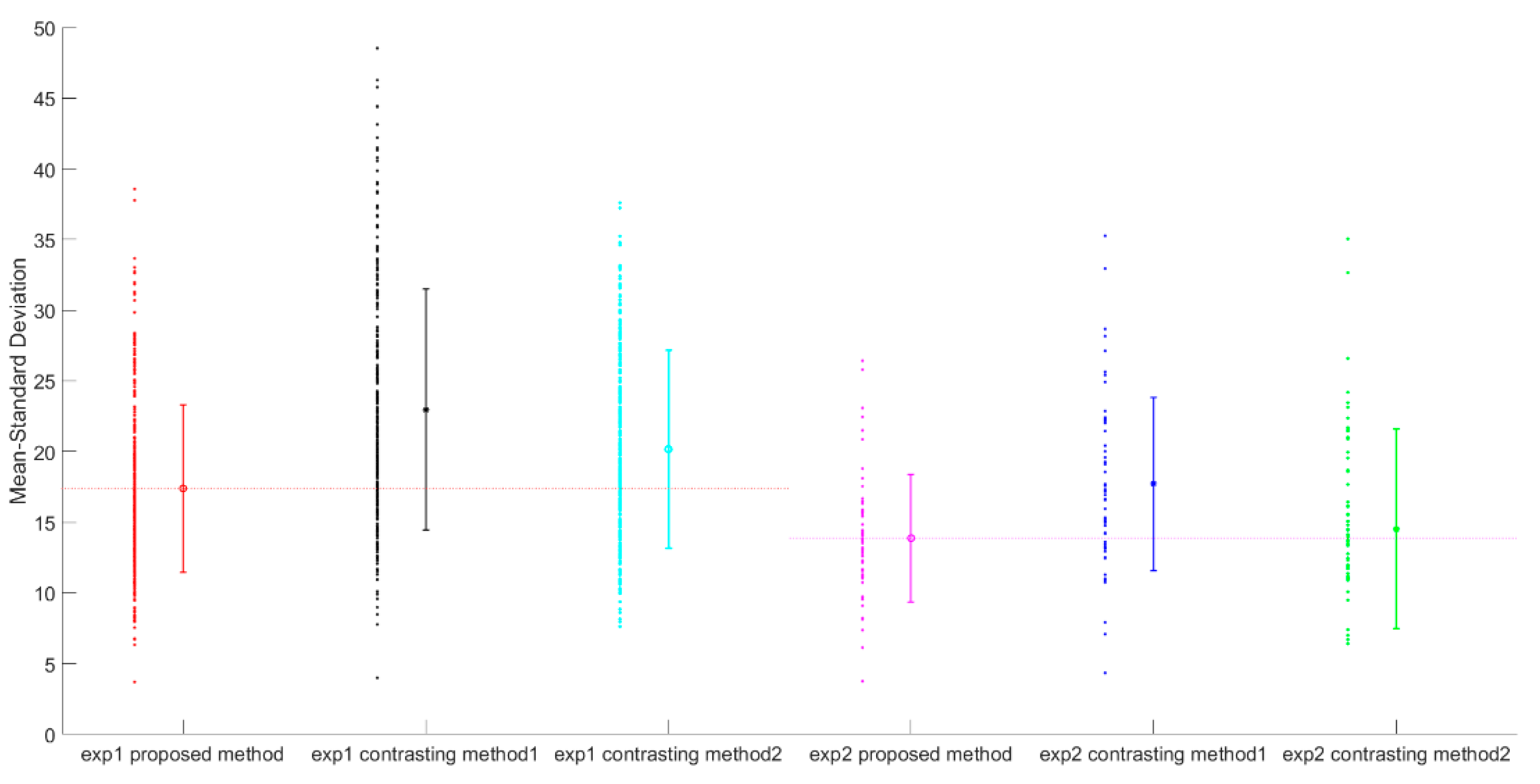 Sensors 18 04505 g010